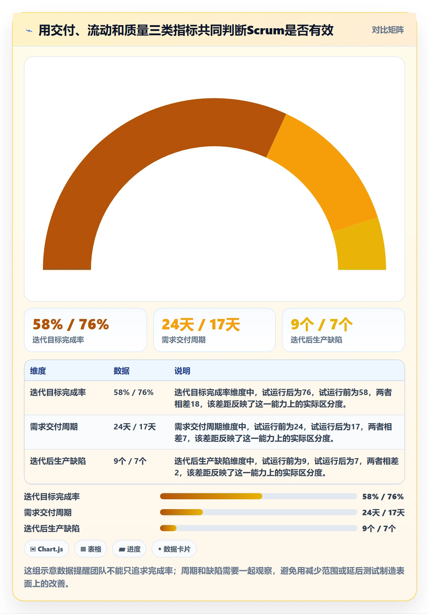 敏捷项目Scrum全流程：跨部门团队落地方案与一文讲清