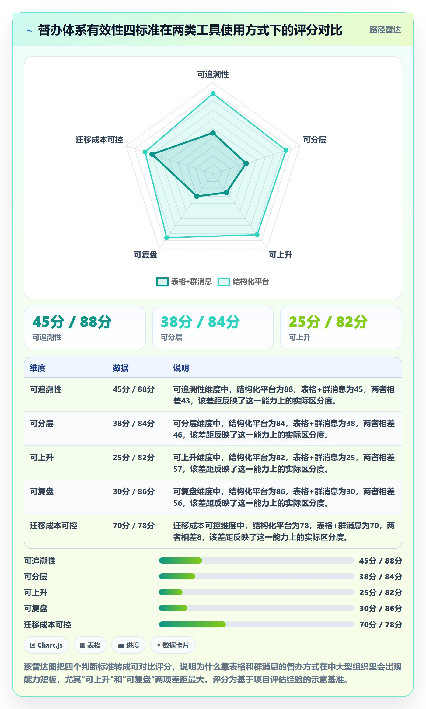 督办实操方法:企业管理者提升任务提醒效率的实操方法方法与模板