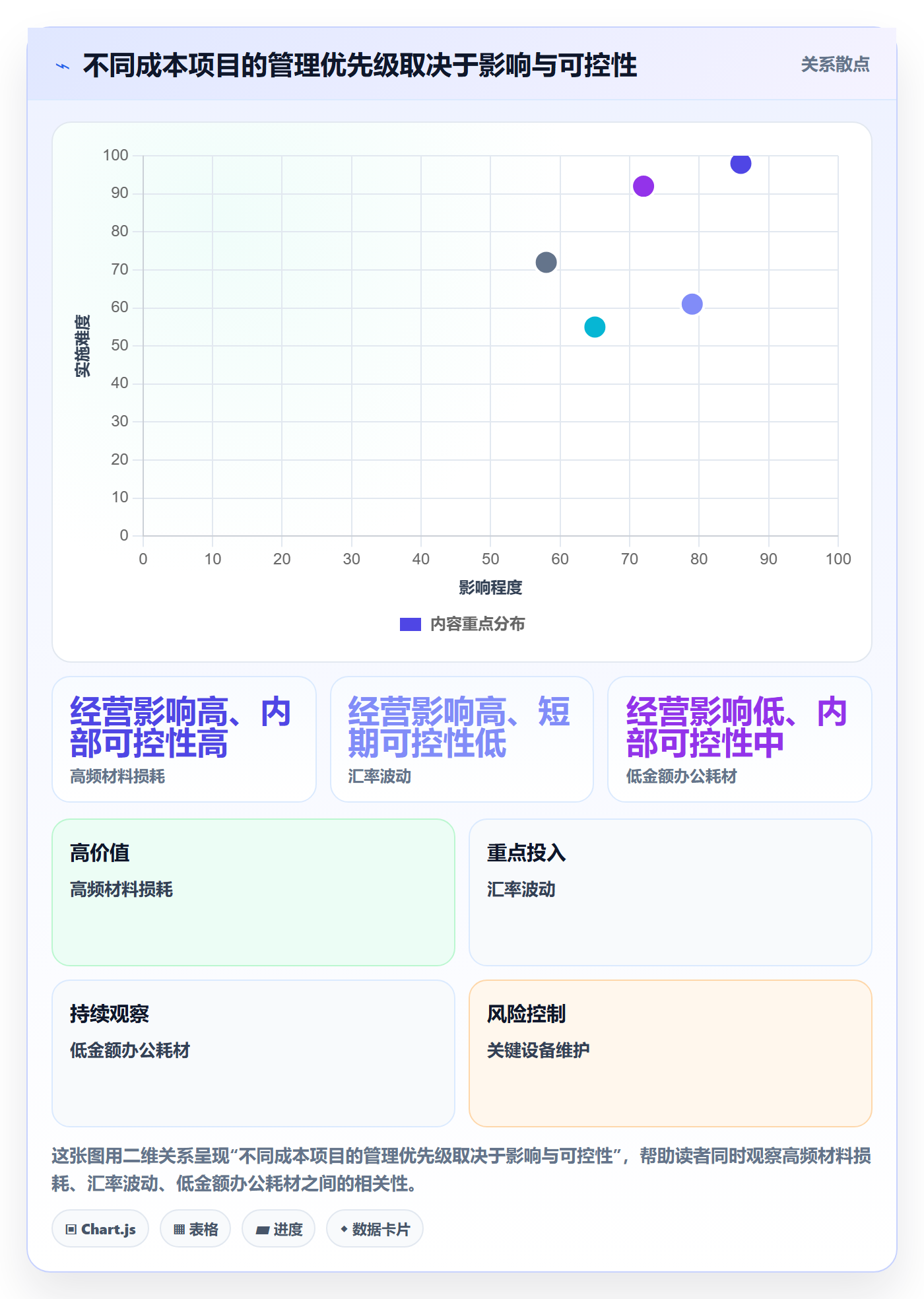 实际成本最佳实践:企业管理者成本管理实操方法,常见问题