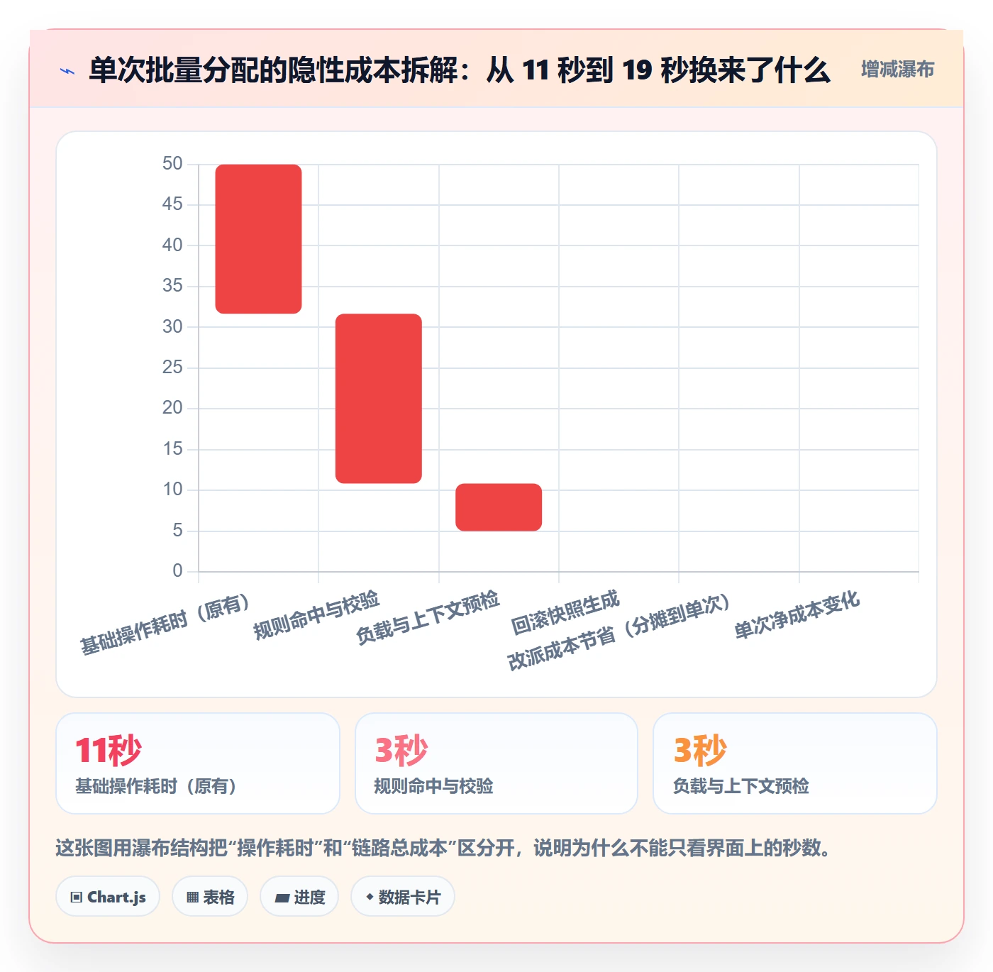 批量分配流程与规范:研发团队任务分派协同管理关键指标