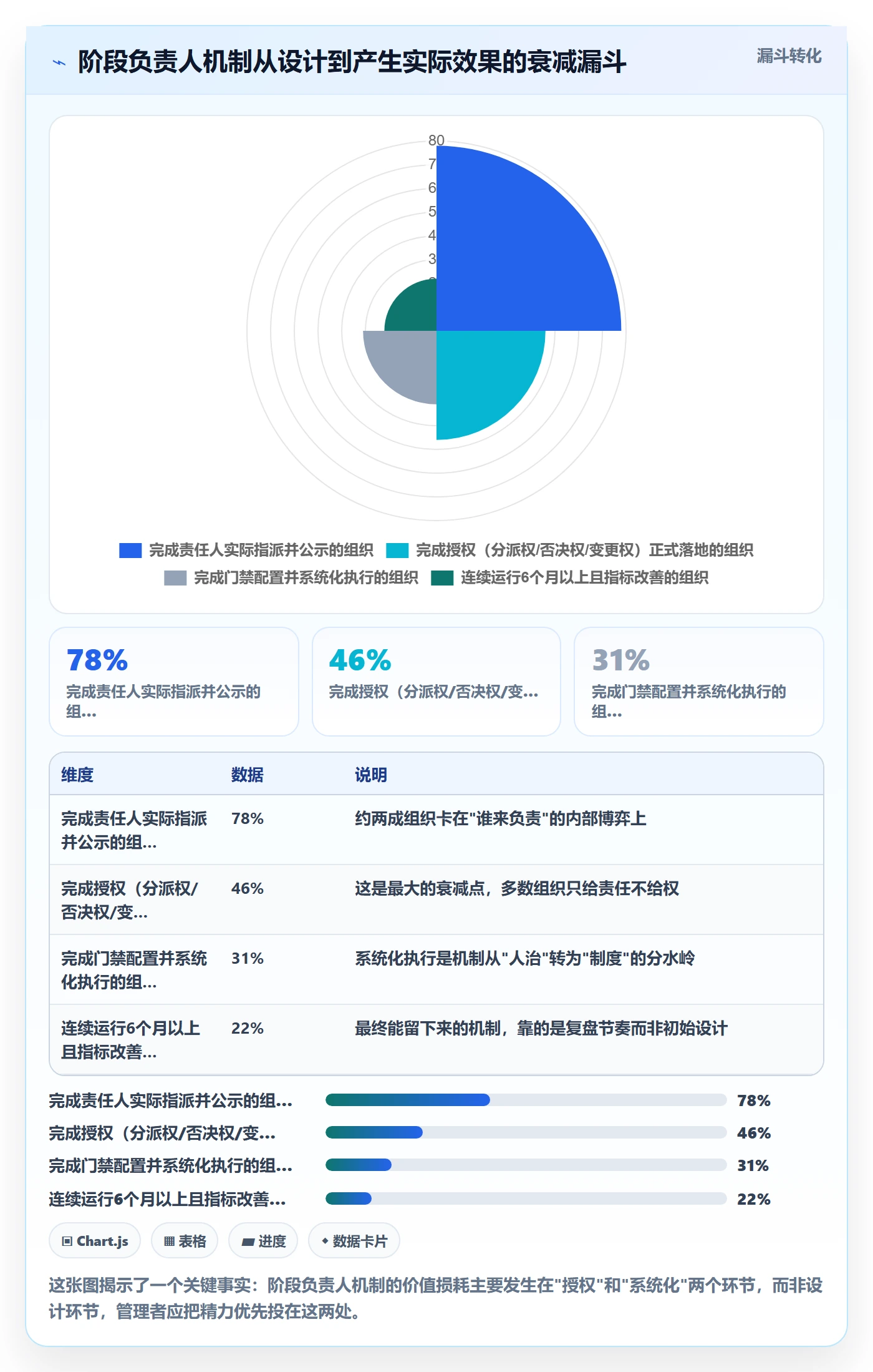 阶段负责人管理方法大全：企业管理者项目阶段协同管理落地清单