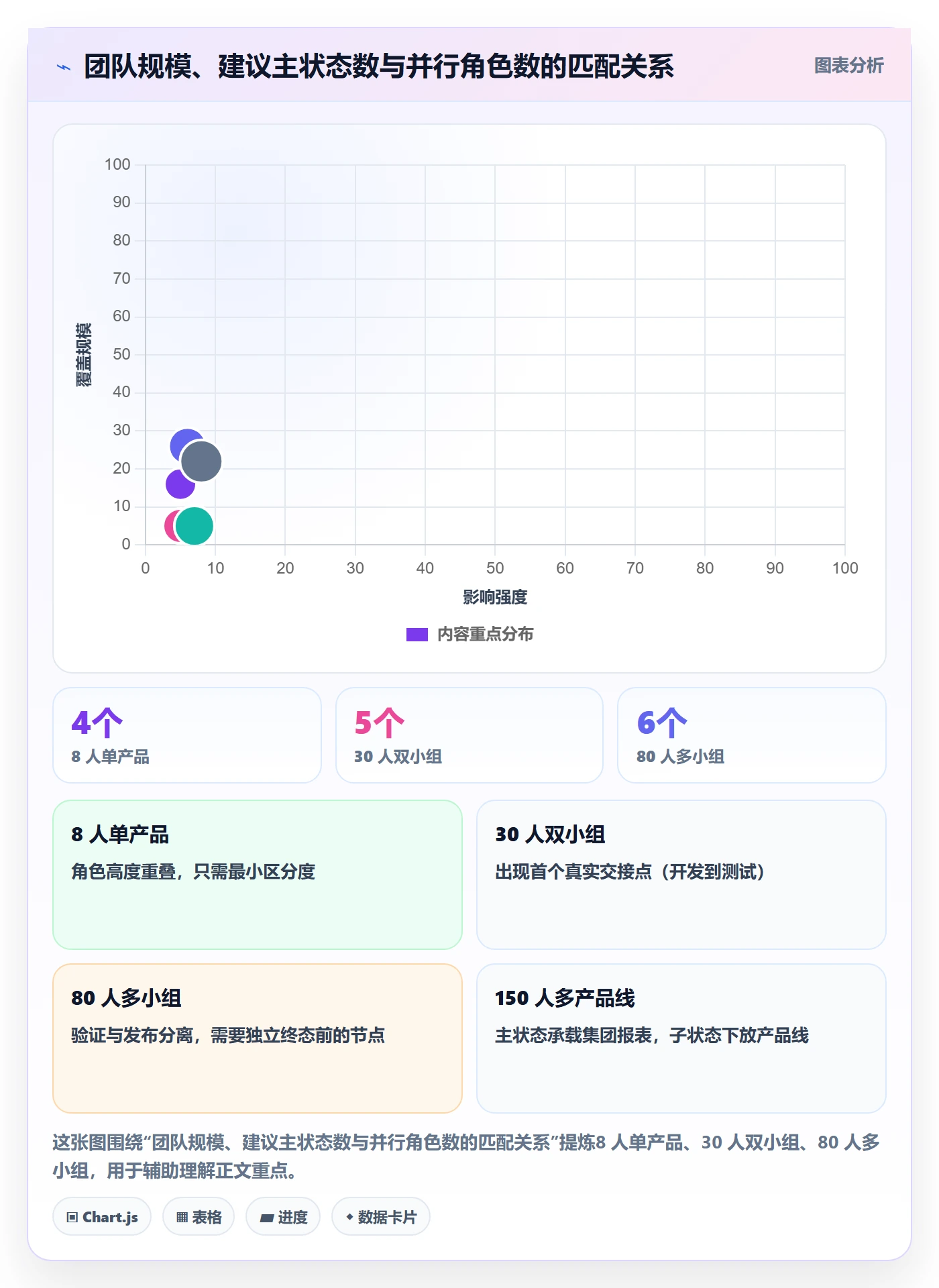 状态怎么做?研发团队入门指南:任务属性从0到1