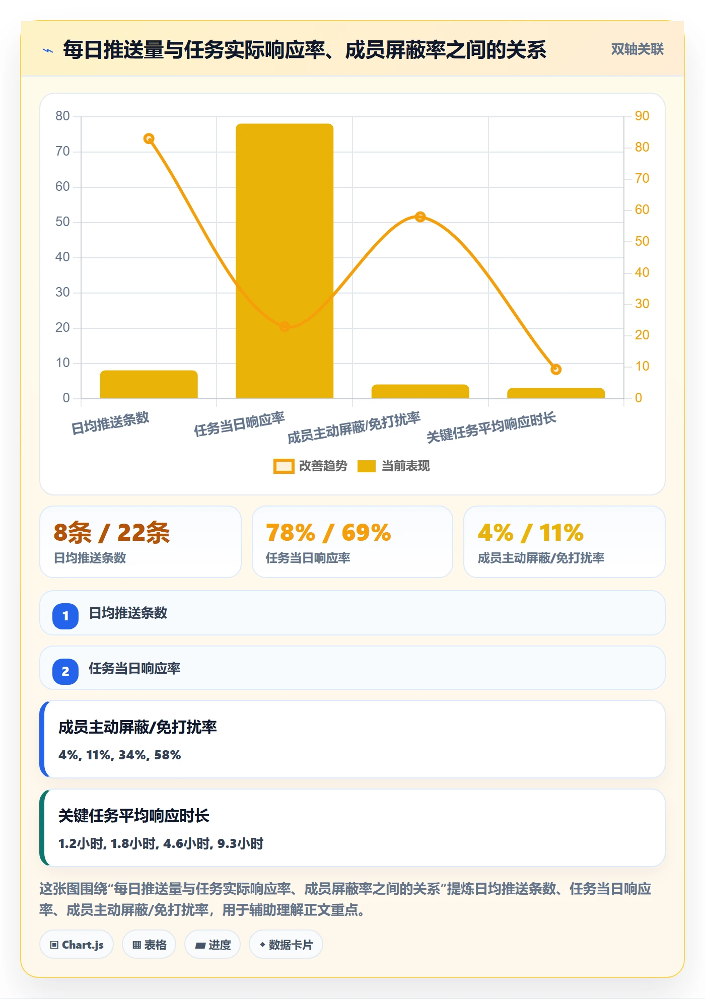 消息通知落地方案：项目成员开展任务提醒的流程优化案例解析