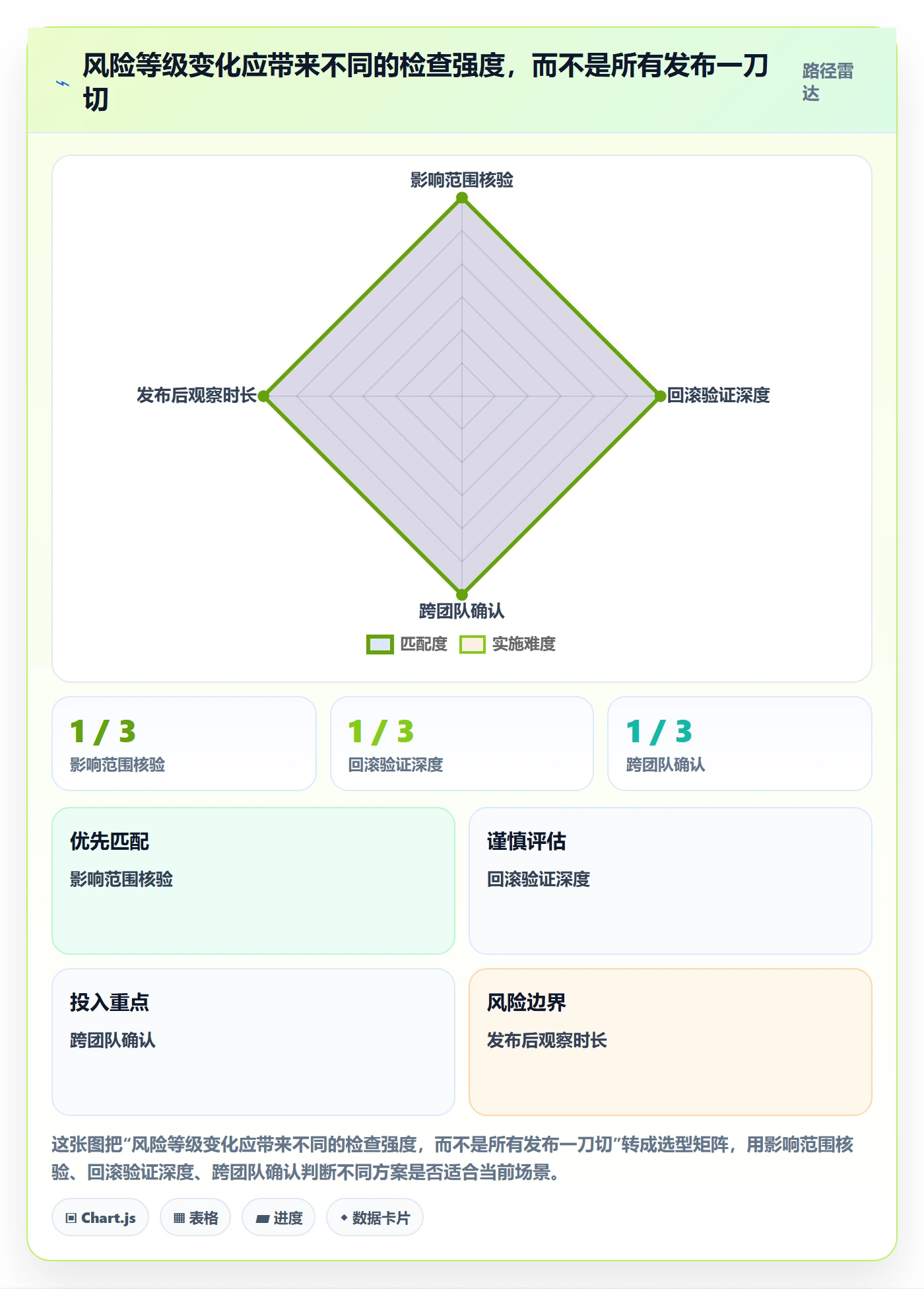 发布检查实操方法:项目成员提升发布管理效率的制度设计方法与模板