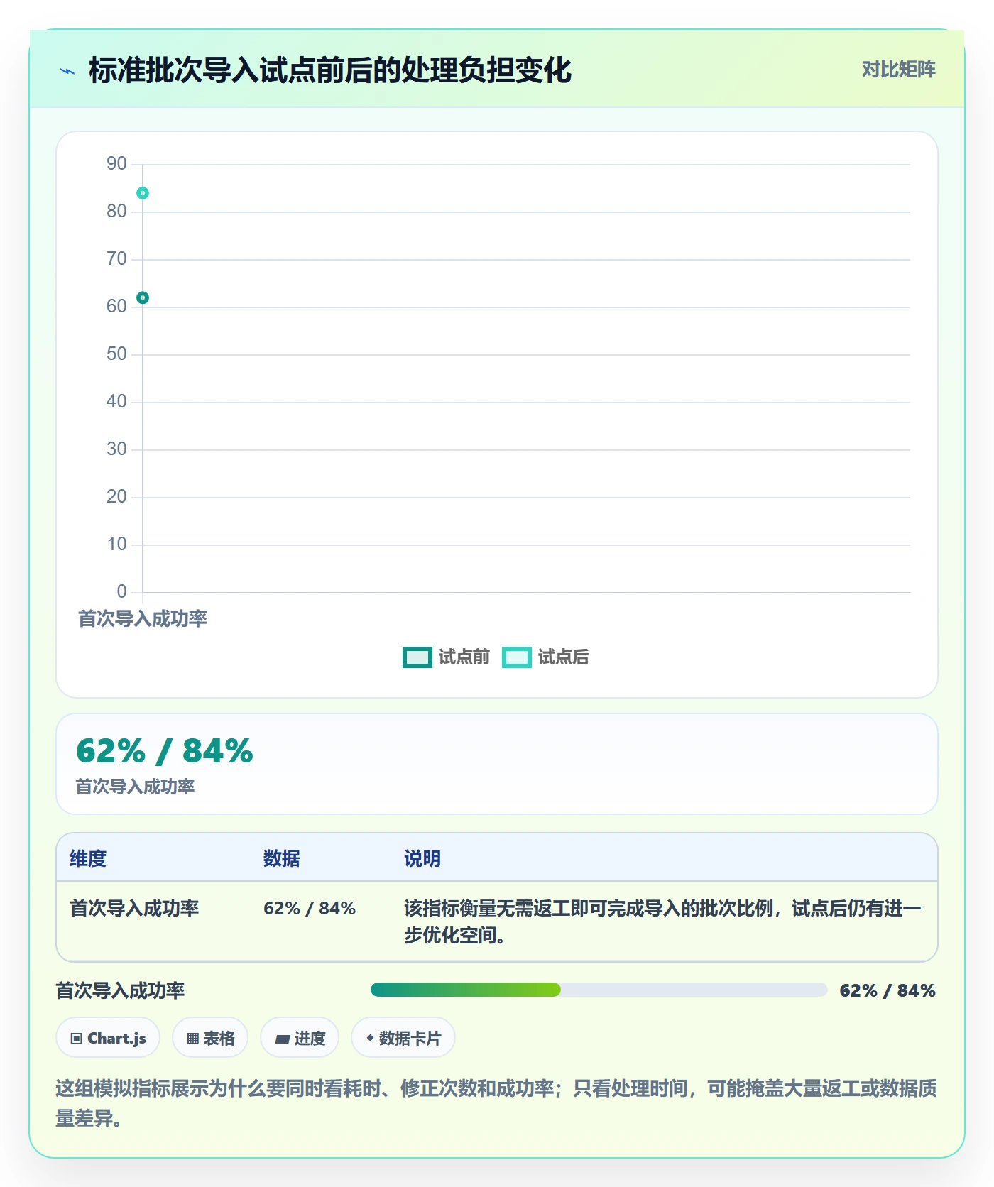 需求管理需求拆解全流程：项目经理流程优化与一文讲清