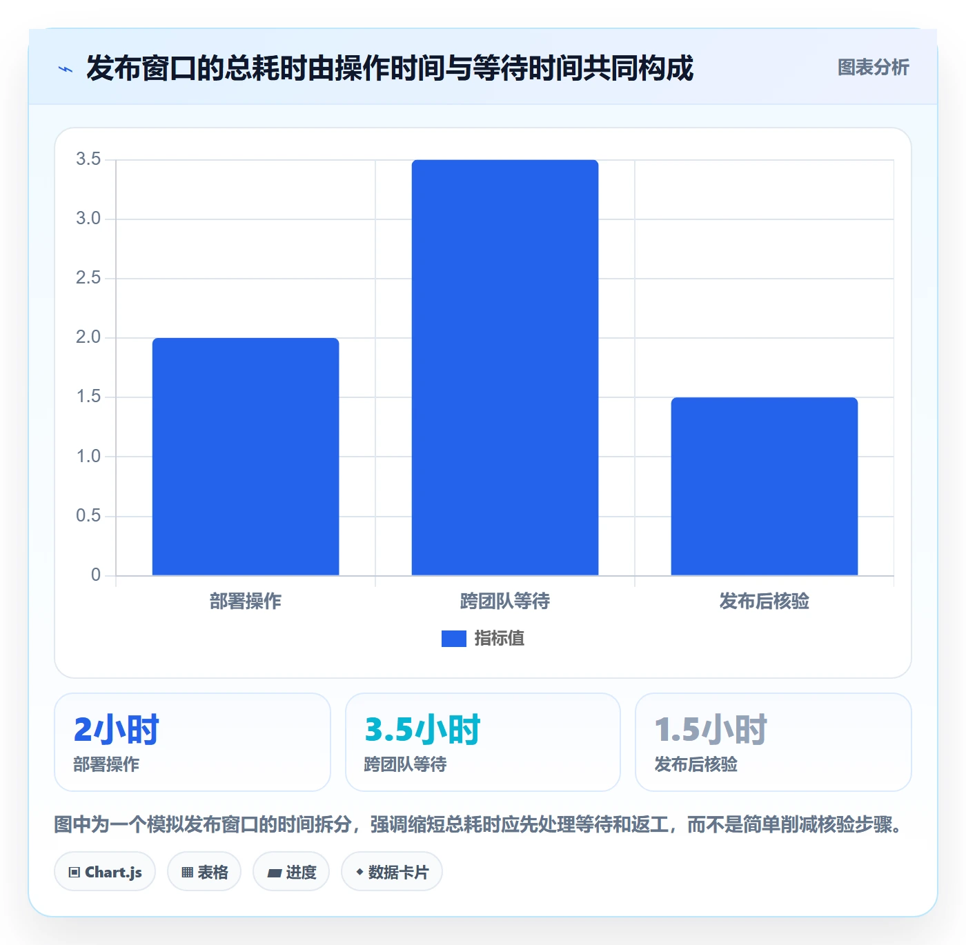 发布管理发布教程:实施团队效率提升,避坑指南