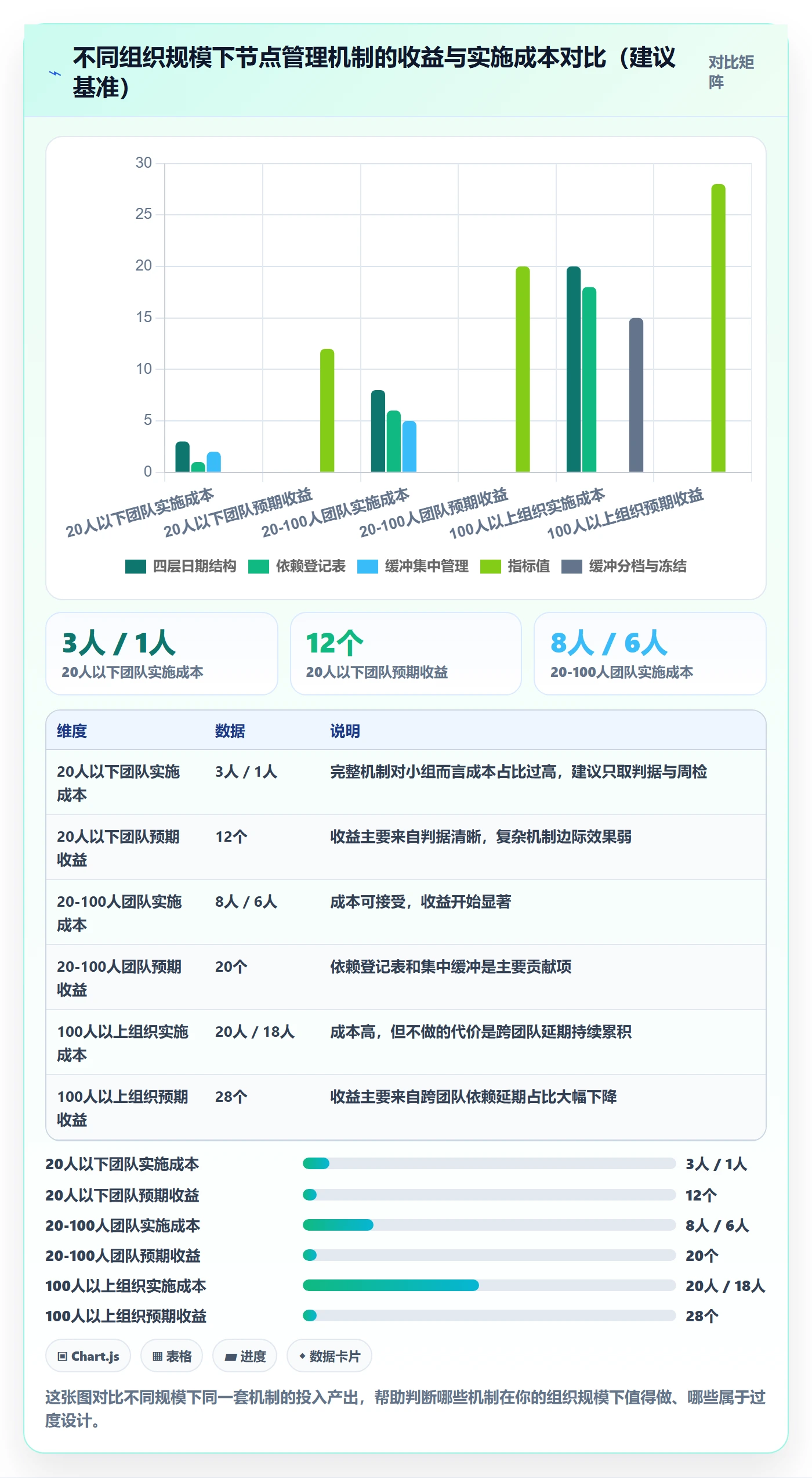 节点日期实操方法:项目经理提升里程碑效率的最佳实践方法与模板