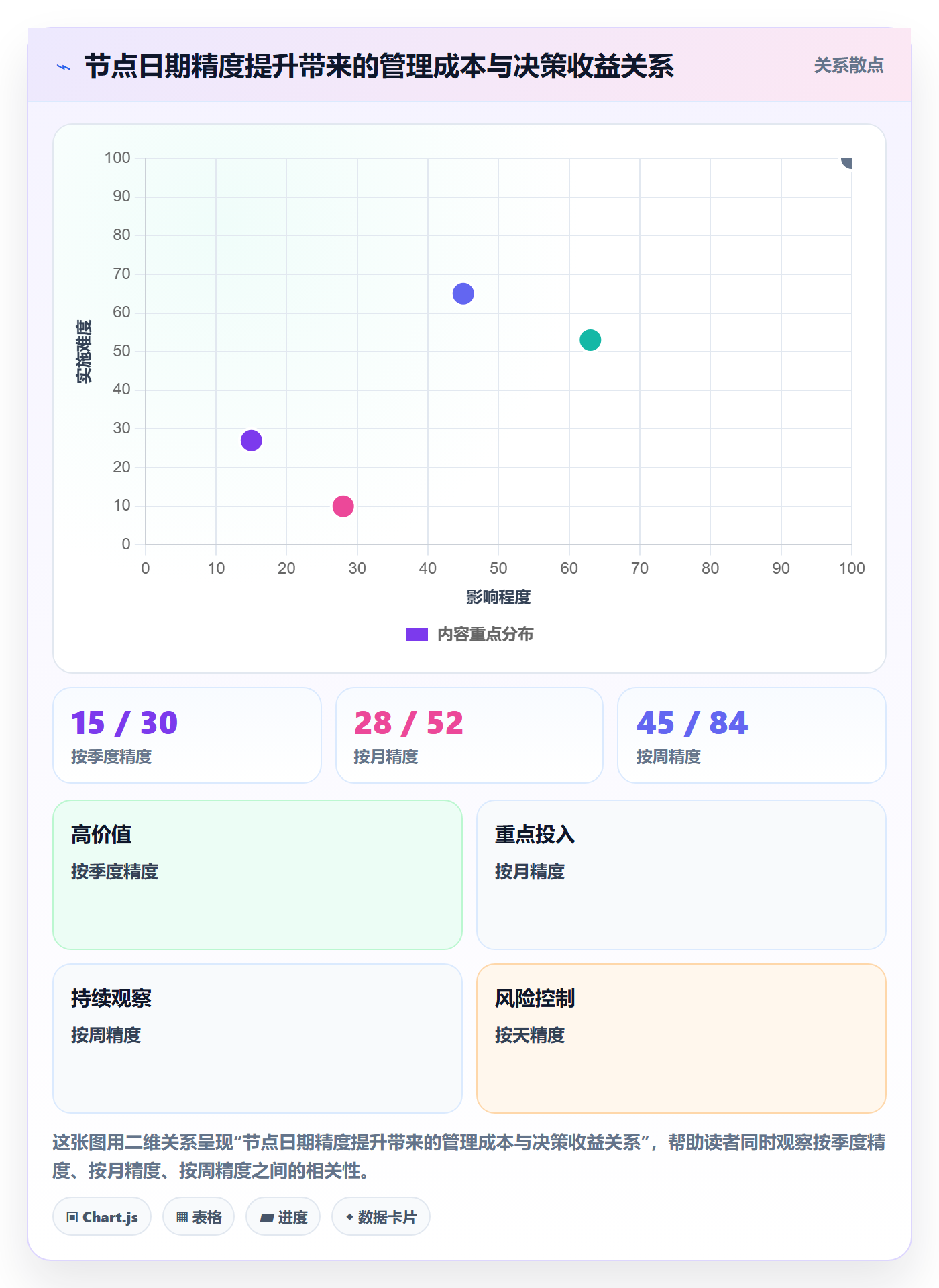 节点日期怎么做？项目负责人效率提升：里程碑从0到1