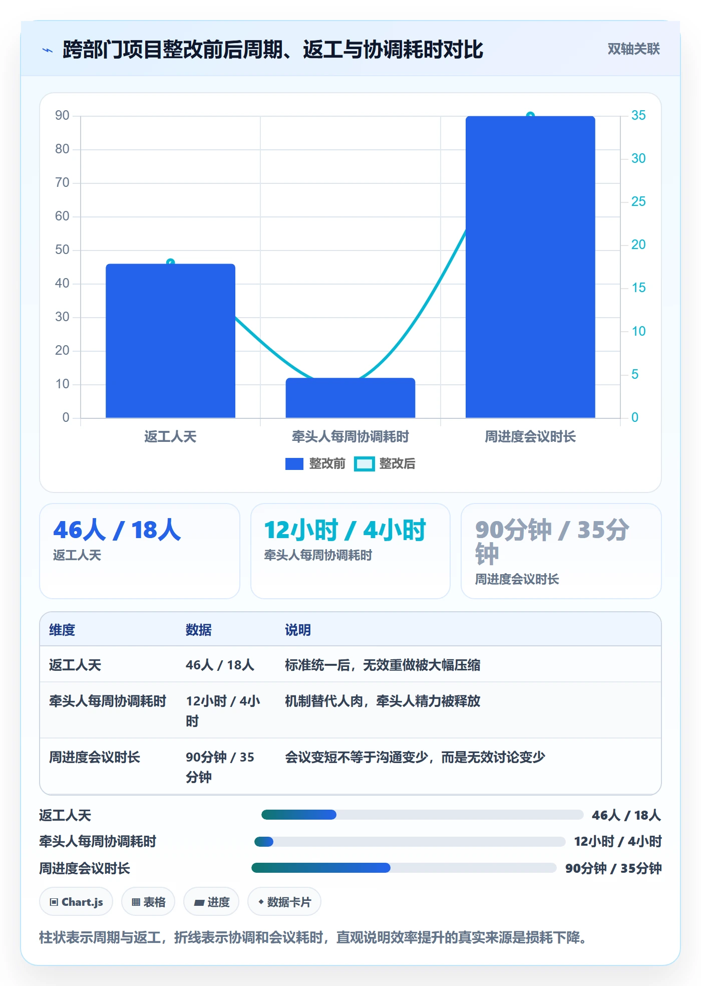 任务进度管理指南:跨部门团队如何做好进度管理,效率提升全流程