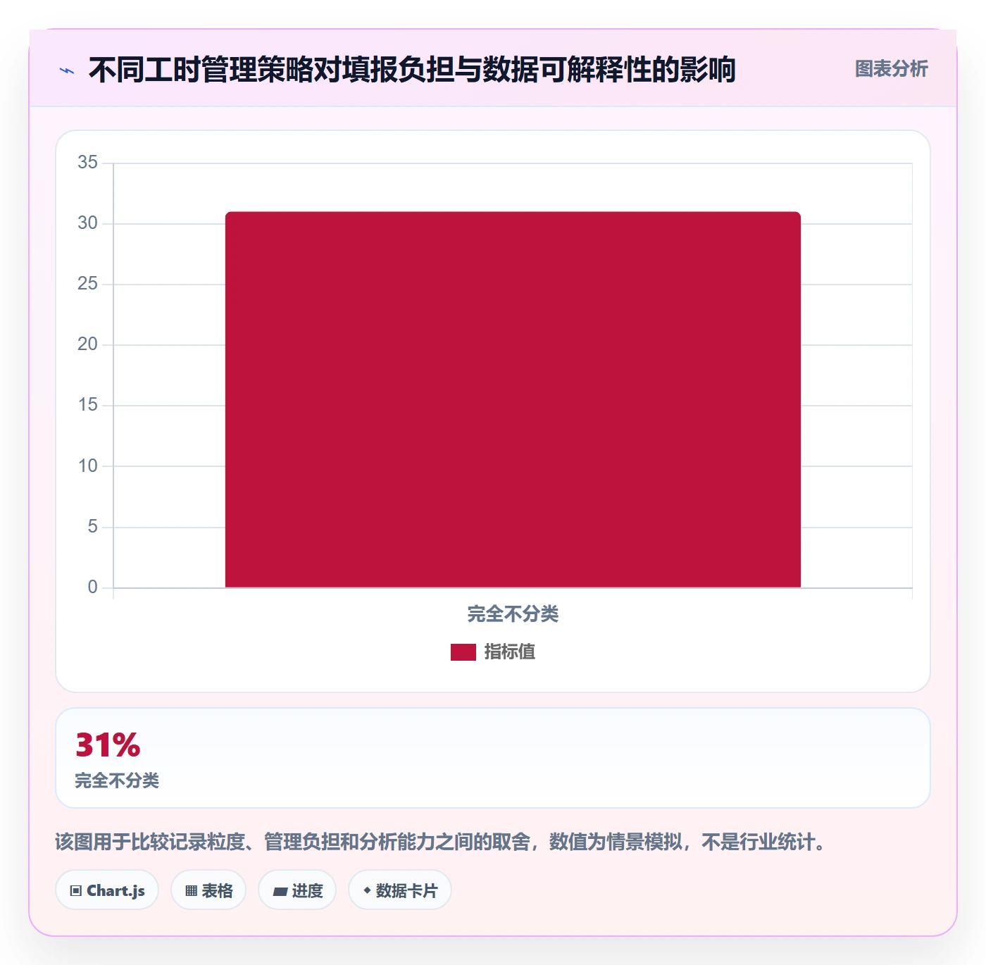 项目工时落地方案:研发团队开展工时表的落地方案案例解析