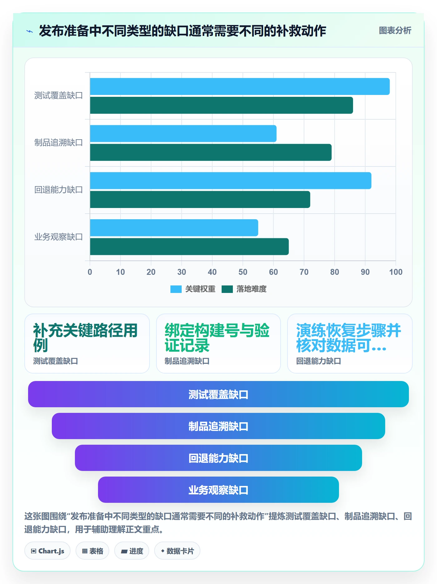 发布管理发布全流程：项目负责人实操方法与一文讲清