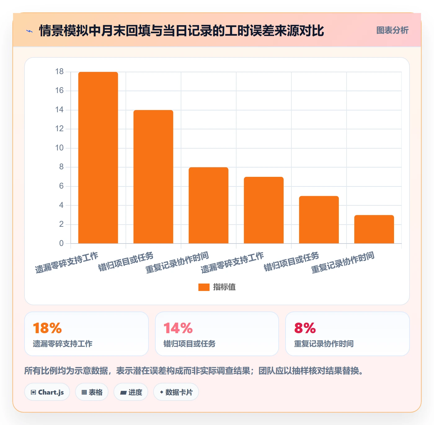 工时管理实际工时教程:项目负责人效率提升,避坑指南