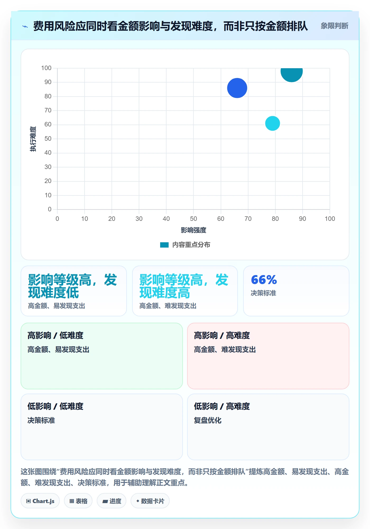 费用怎么做？管理层风险控制：成本管理从0到1