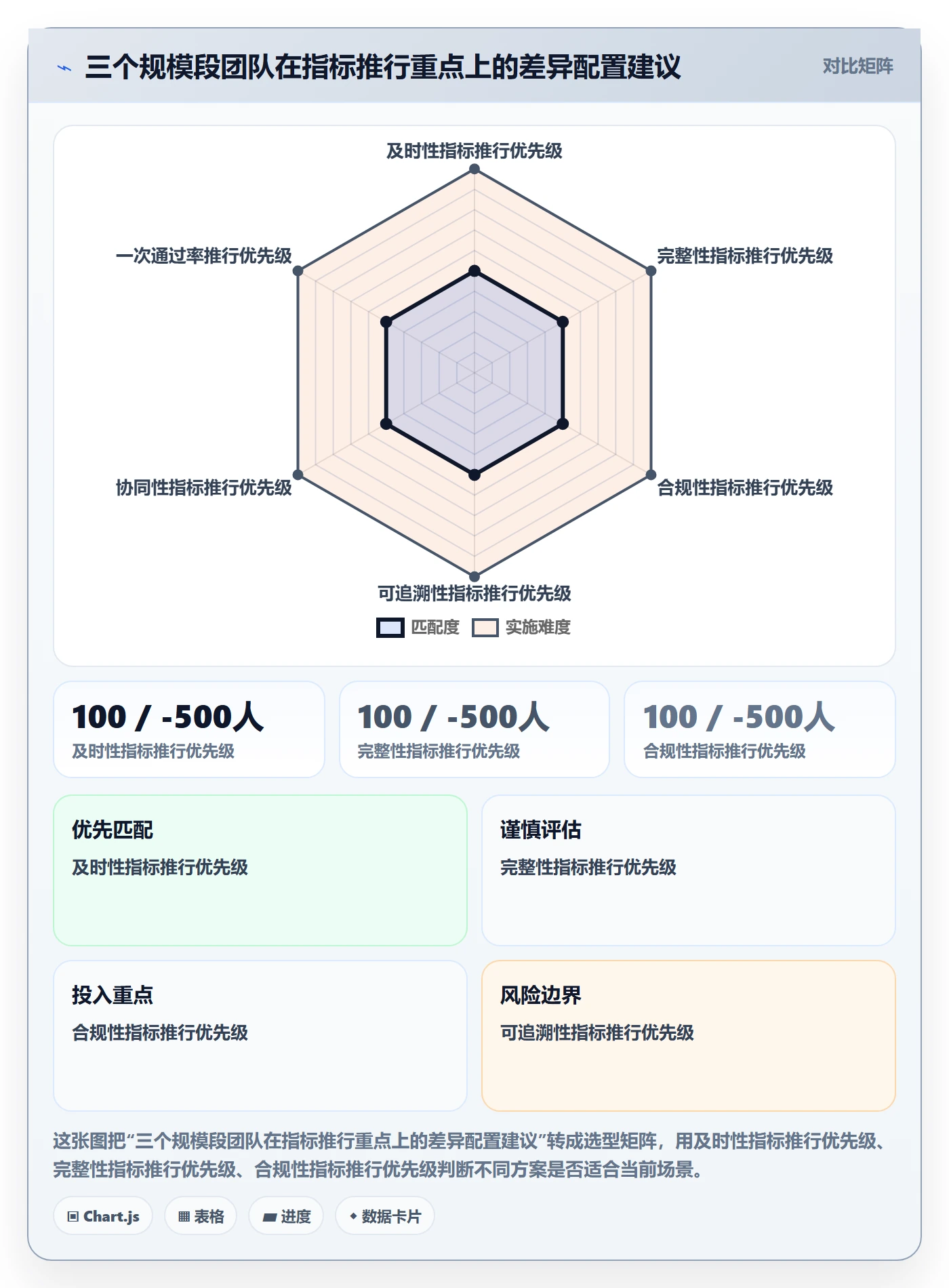 提交流程与规范:管理层任务验收协同管理关键指标