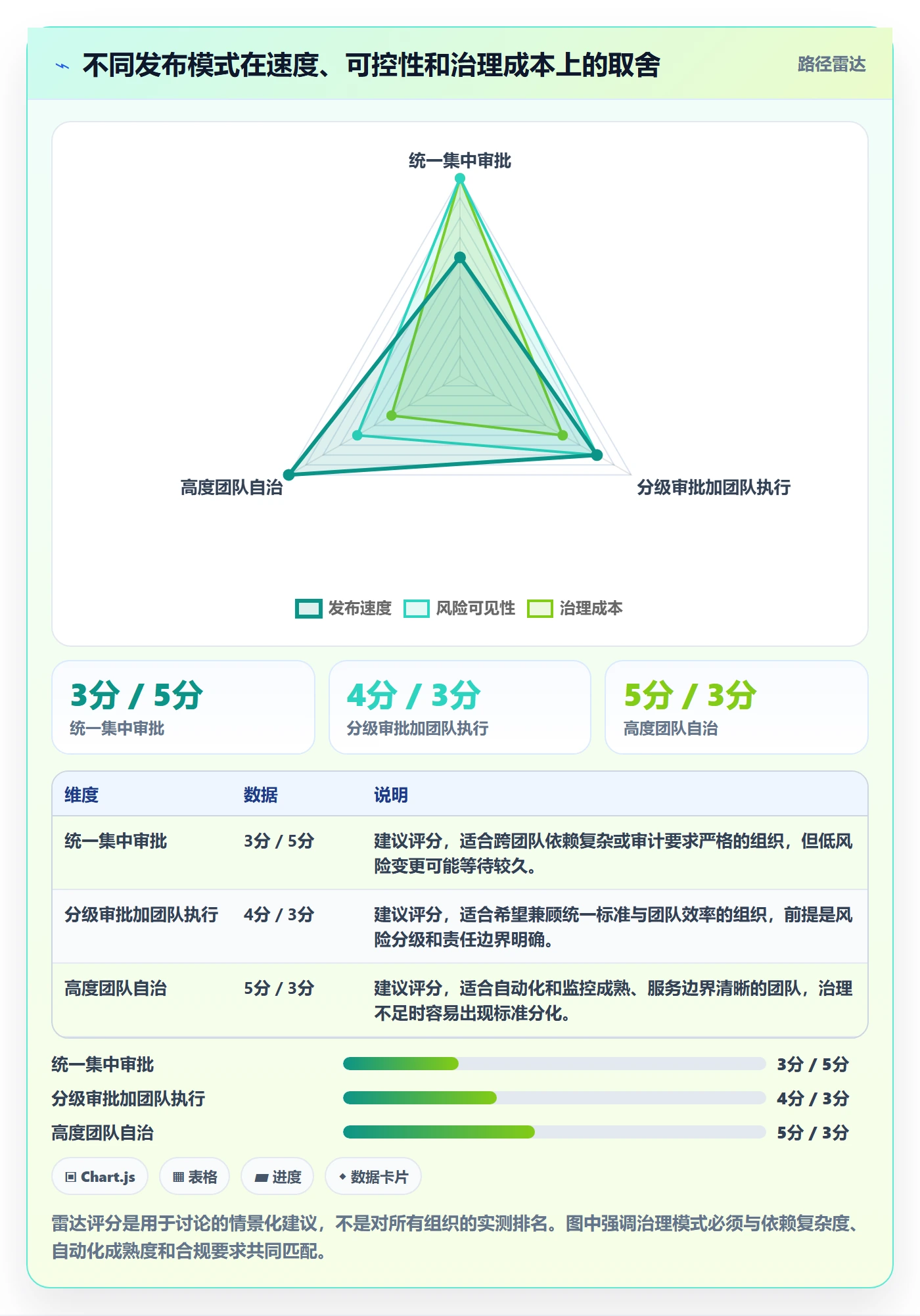 发布管理如何做好上线?实施团队流程优化与操作步骤