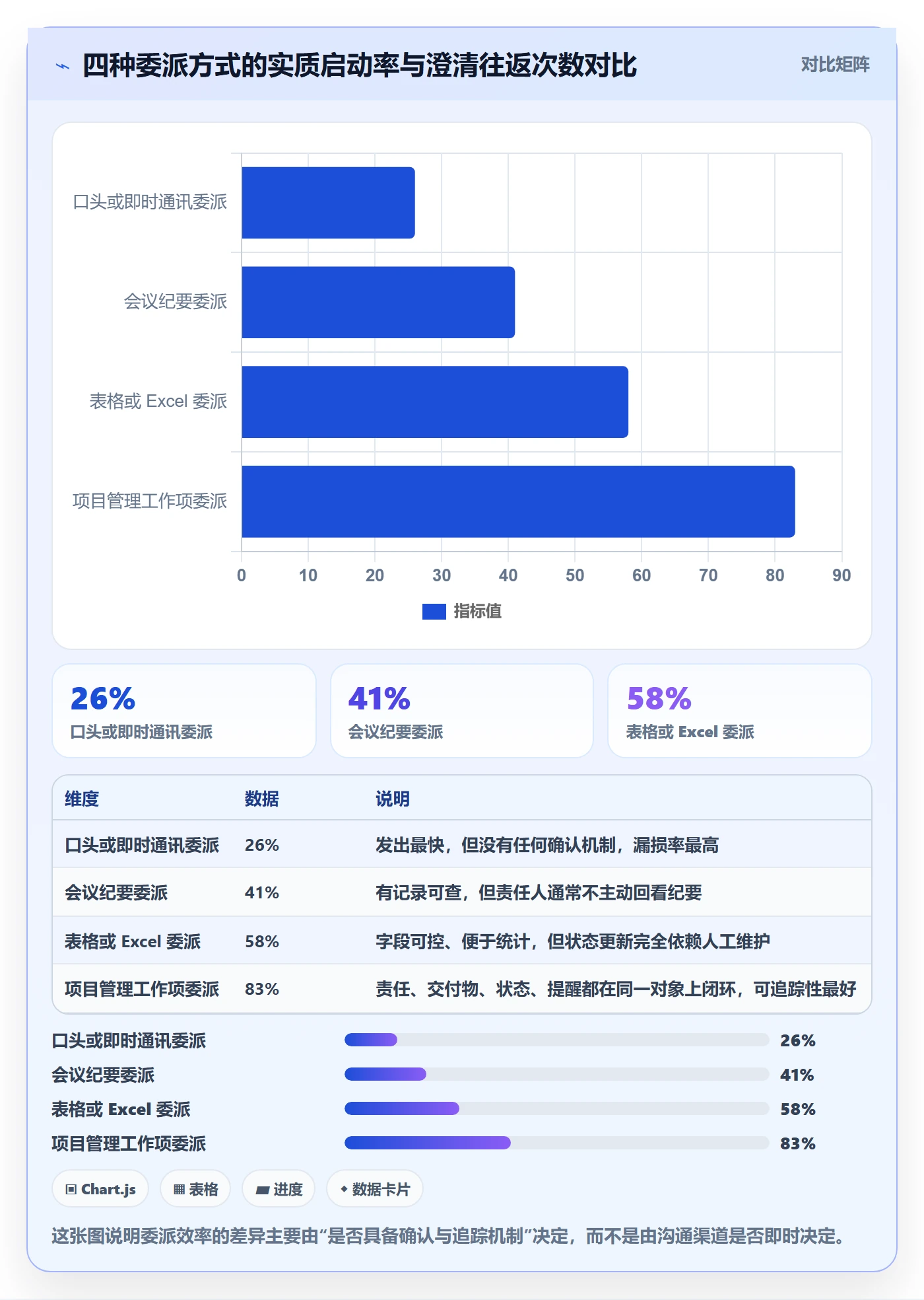 委派实操方法:PMO提升任务分派效率的入门指南方法与模板