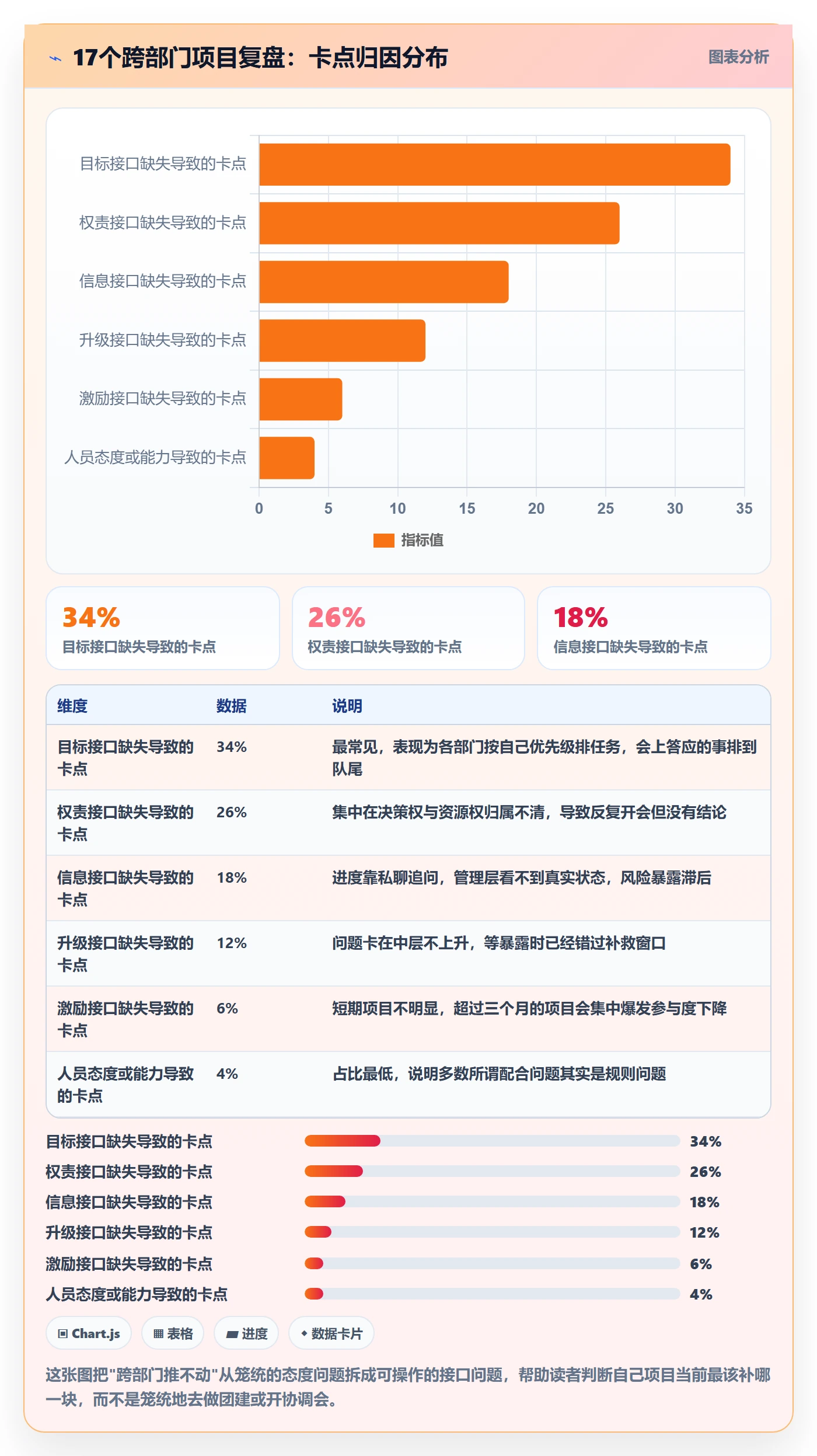 开始怎么做？跨部门团队制度设计：任务执行从0到1