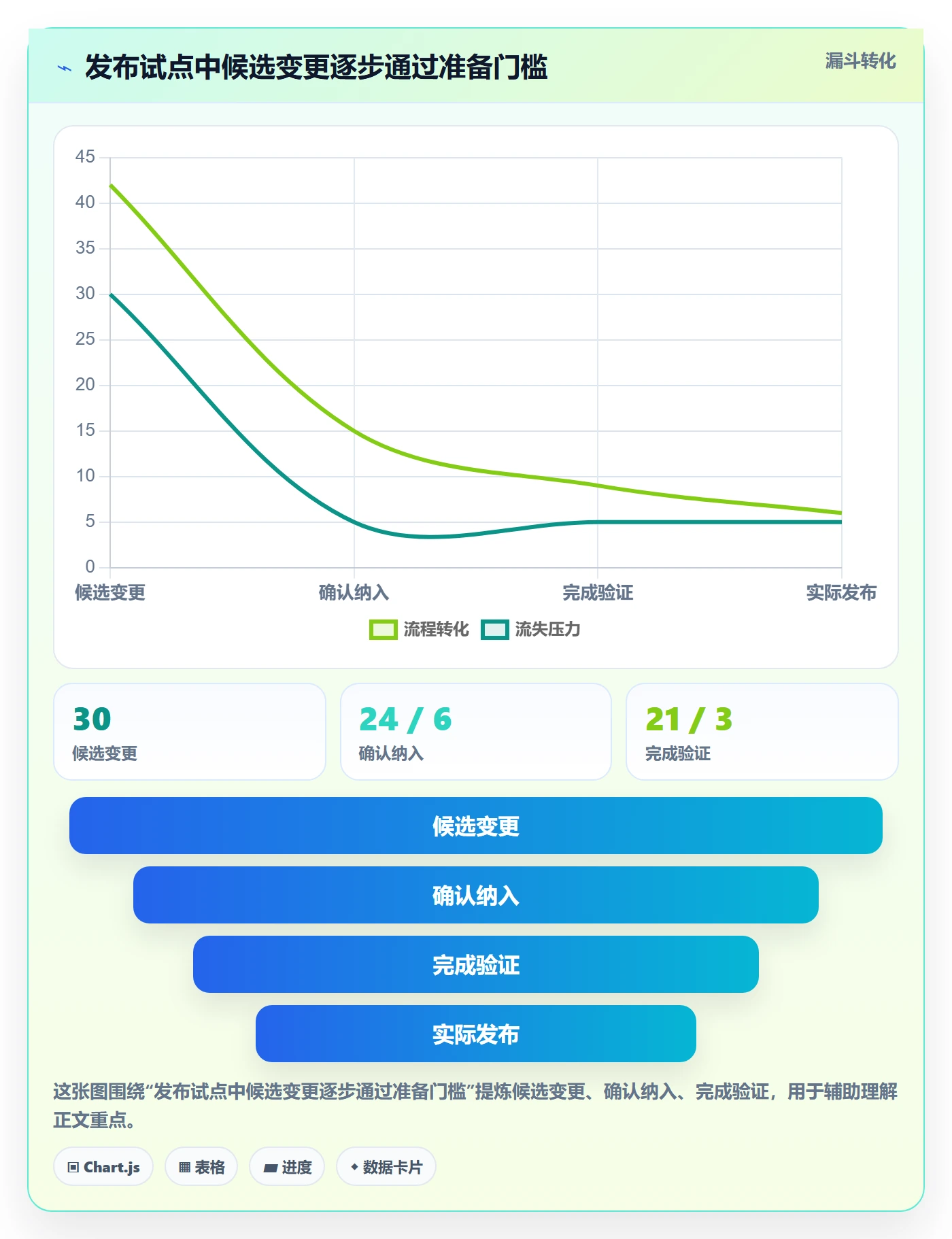 发布怎么做?实施团队入门指南:发布管理从0到1