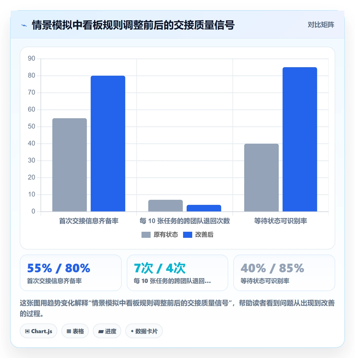 看板泳道教程：跨部门团队效率提升，避坑指南