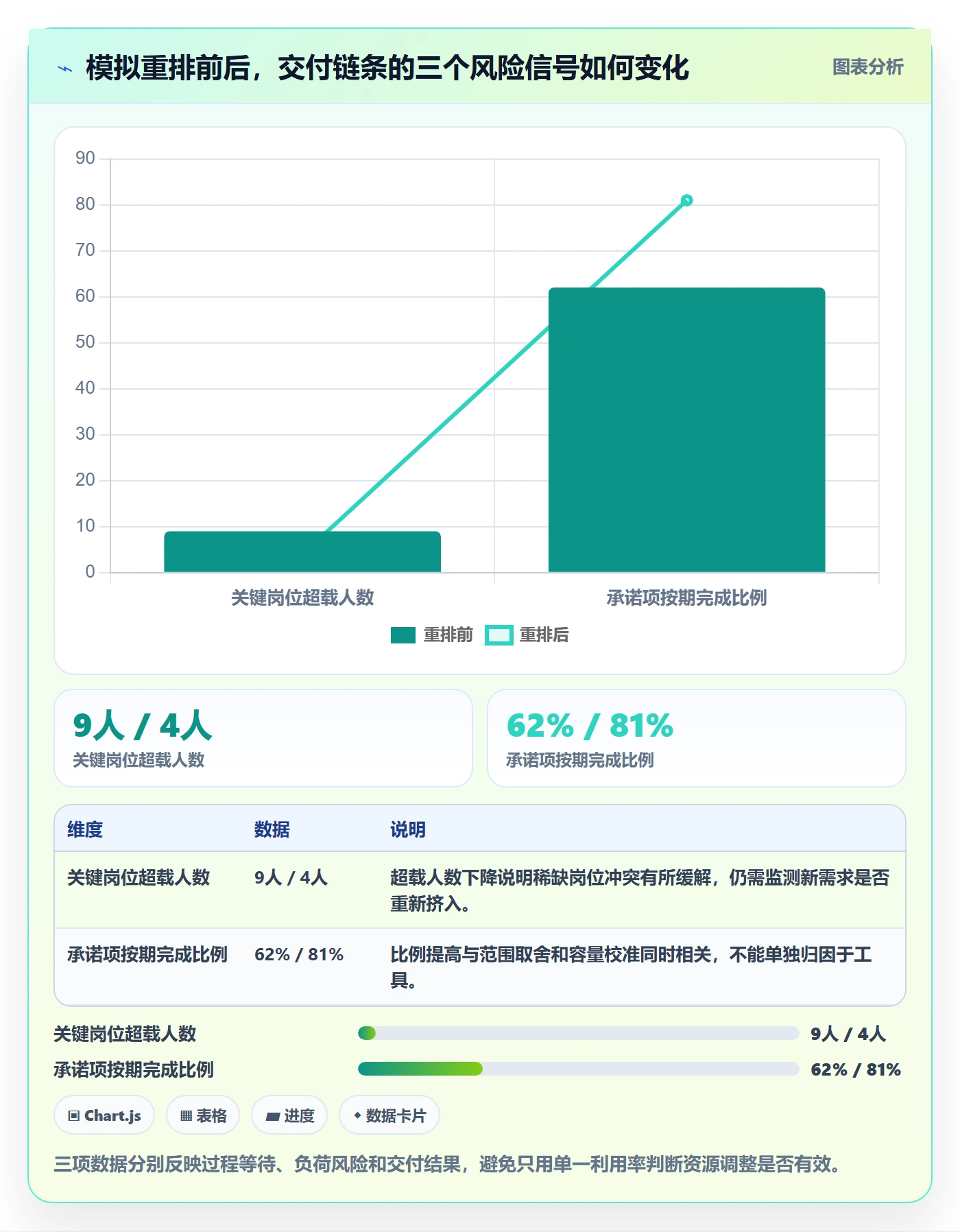 资源负载产能全流程:企业管理者制度设计与一文讲清