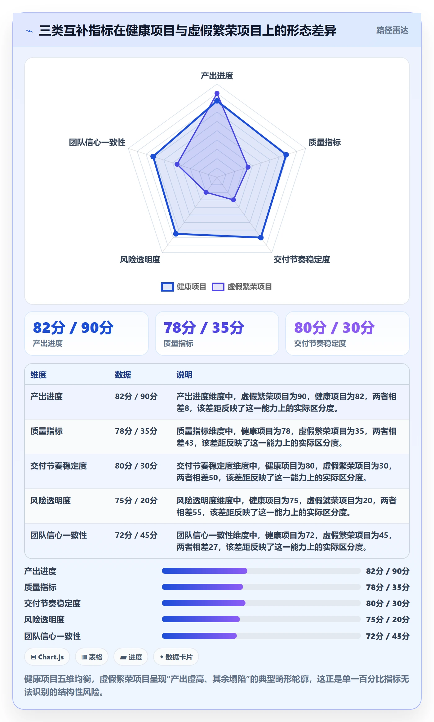 动态落地方案:项目负责人开展进度跟踪的落地方案案例解析