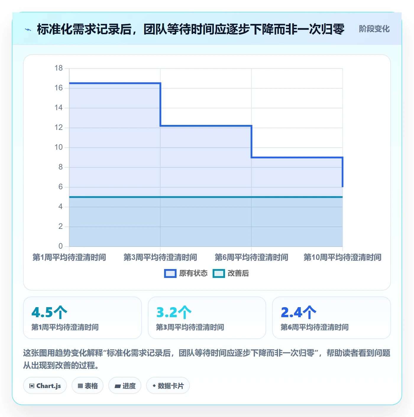 需求分析实操方法:跨部门团队提升需求管理效率的效率提升方法与模板