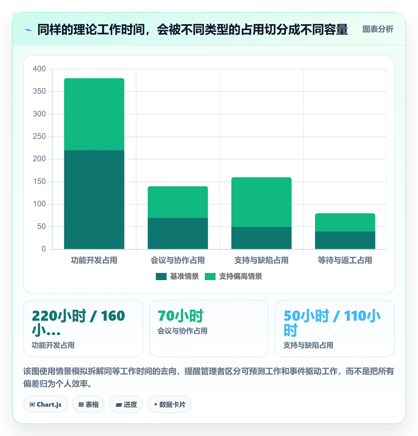 迭代容量管理方法大全:项目成员迭代管理落地方案落地清单