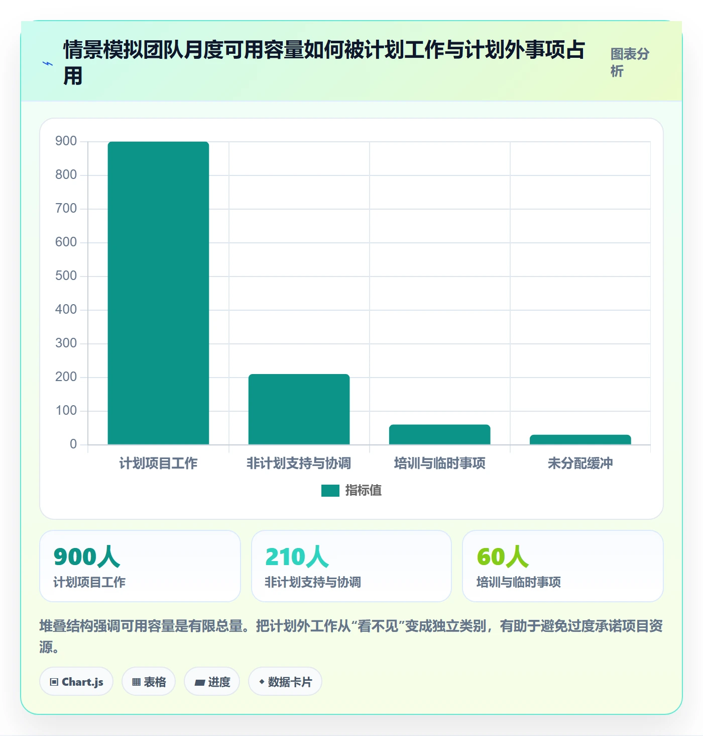 工时表Timesheet教程:企业管理者协同管理,避坑指南