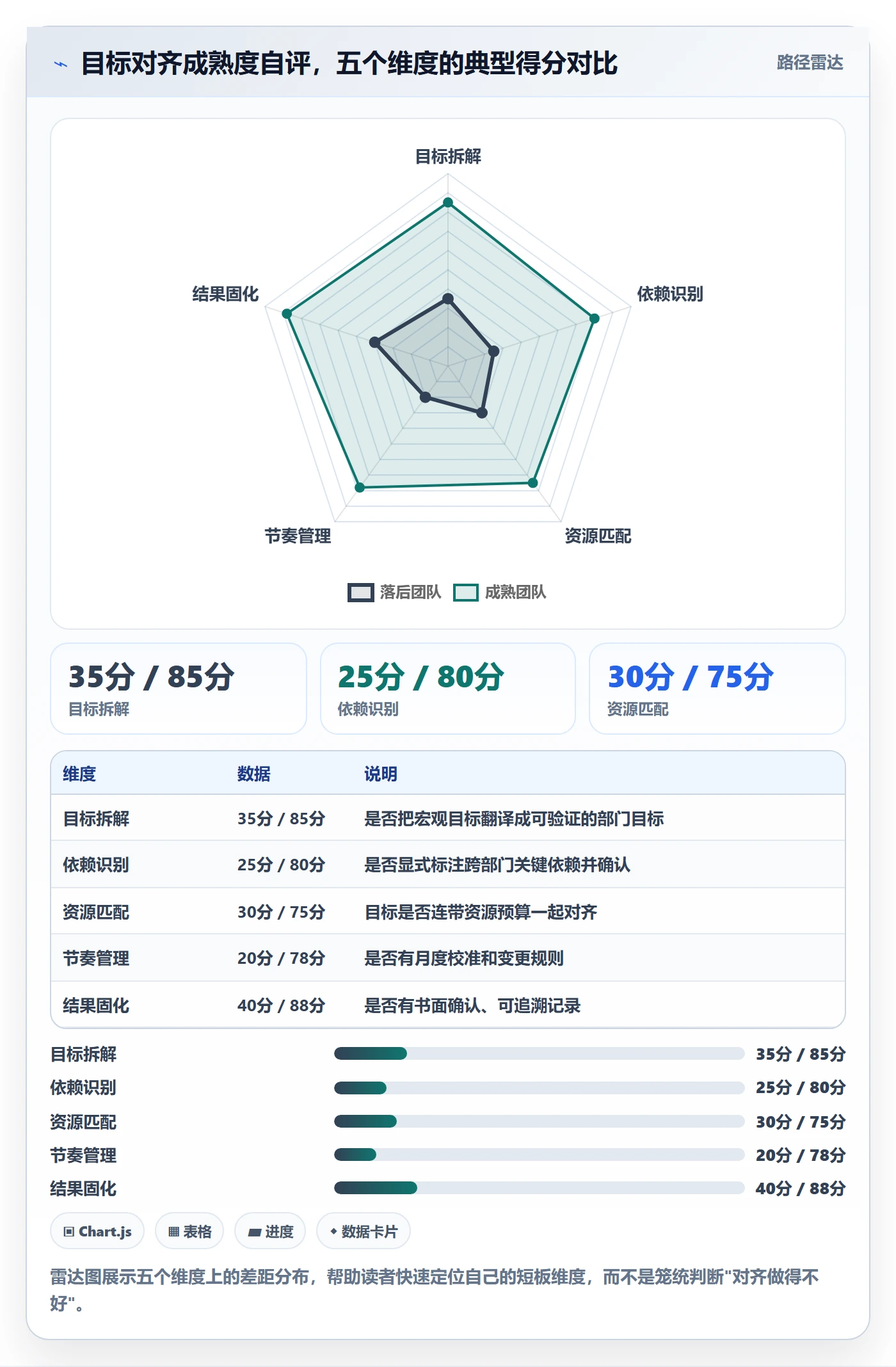 目标对齐最佳实践：企业管理者项目目标实操方法，常见问题