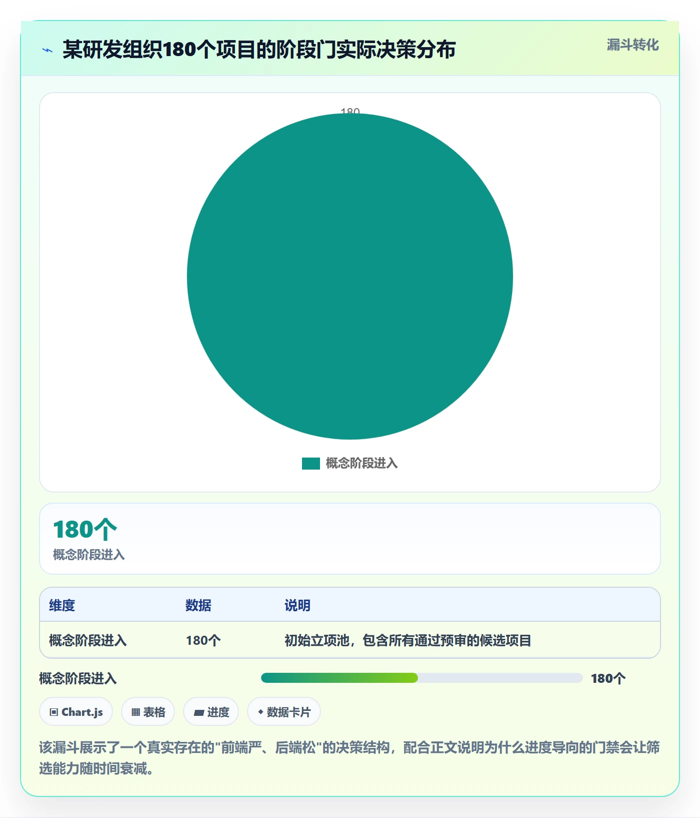 阶段门管理指南:项目经理如何做好项目阶段,数据分析全流程