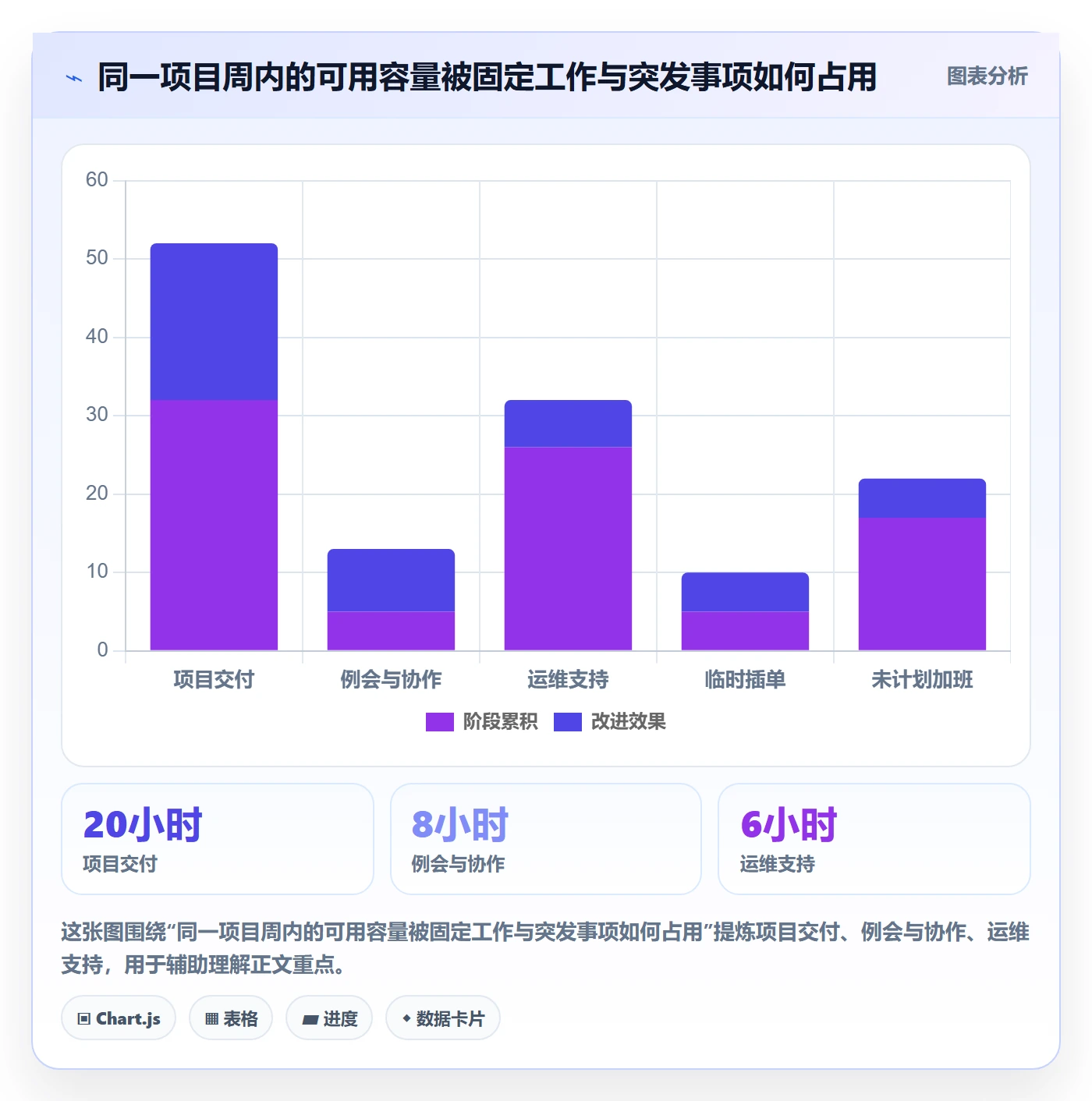 工作负载管理方法大全：项目成员资源负载效率提升落地清单