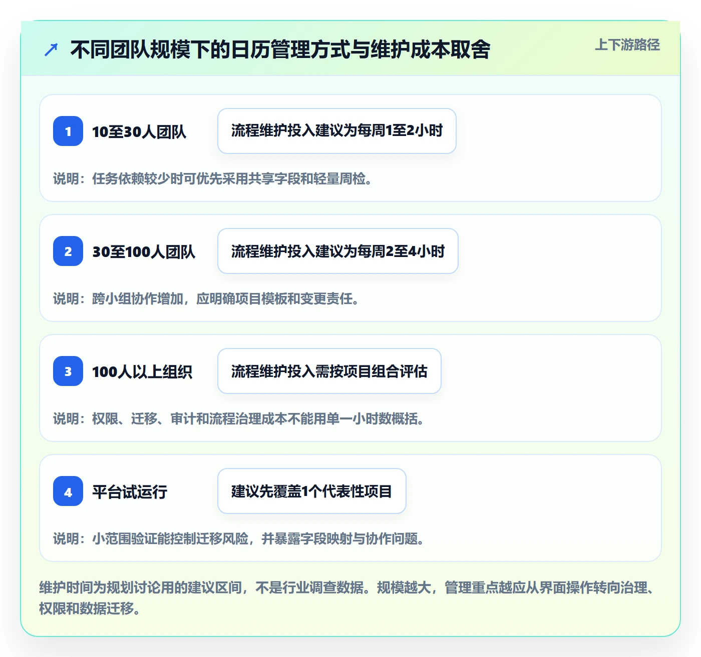日历视图截止日期教程:企业管理者流程优化,避坑指南