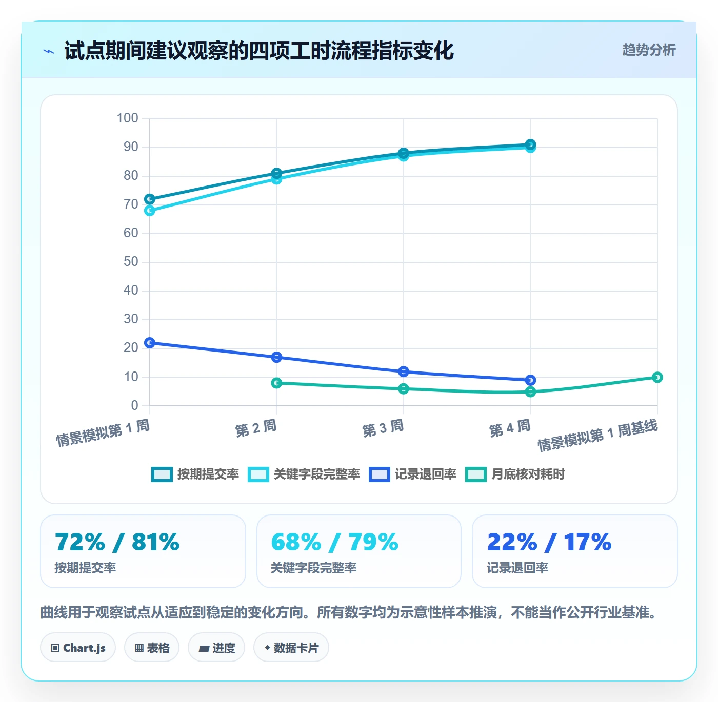 填报工时实操方法：企业管理者提升工时管理效率的协同管理方法与模板