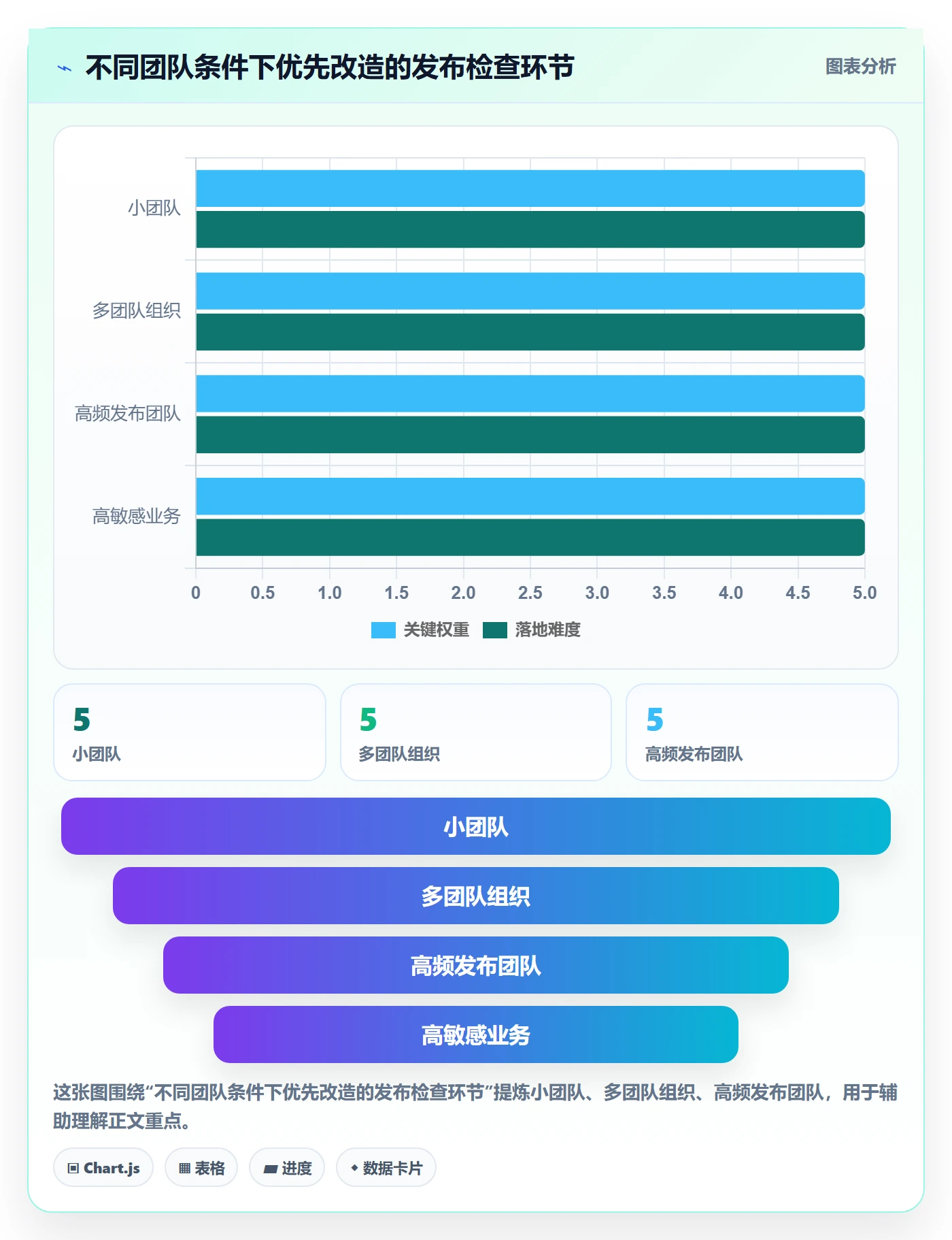 发布管理如何做好发布检查?跨部门团队落地方案与操作步骤