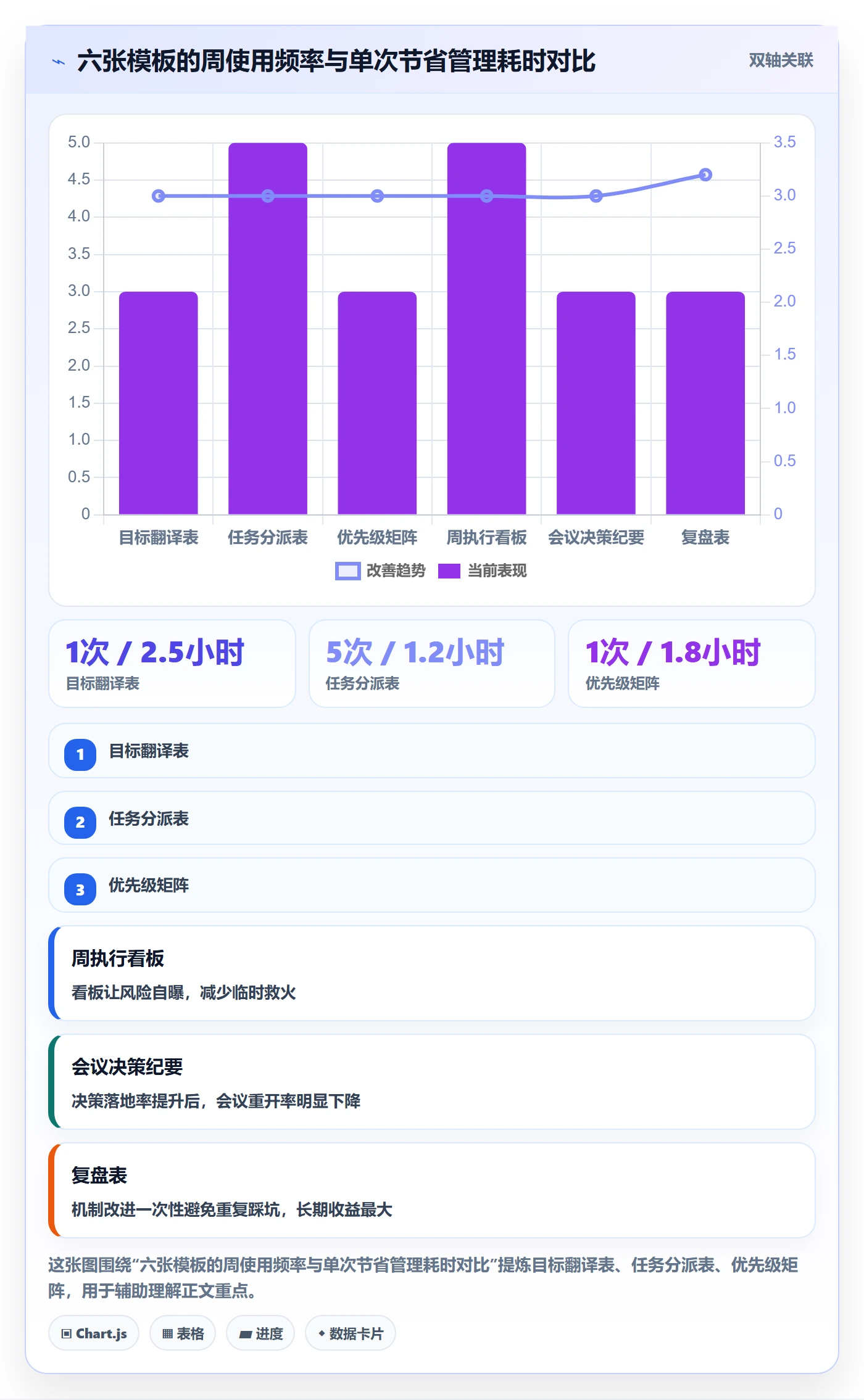 完成实操方法:管理层提升任务执行效率的实操方法方法与模板