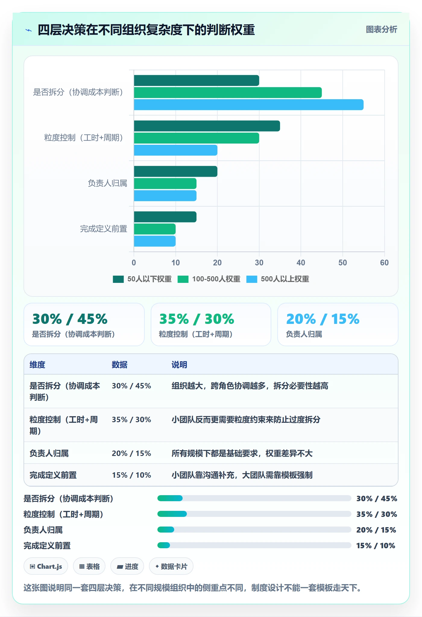子任务管理方法大全:PMO任务管理制度设计落地清单