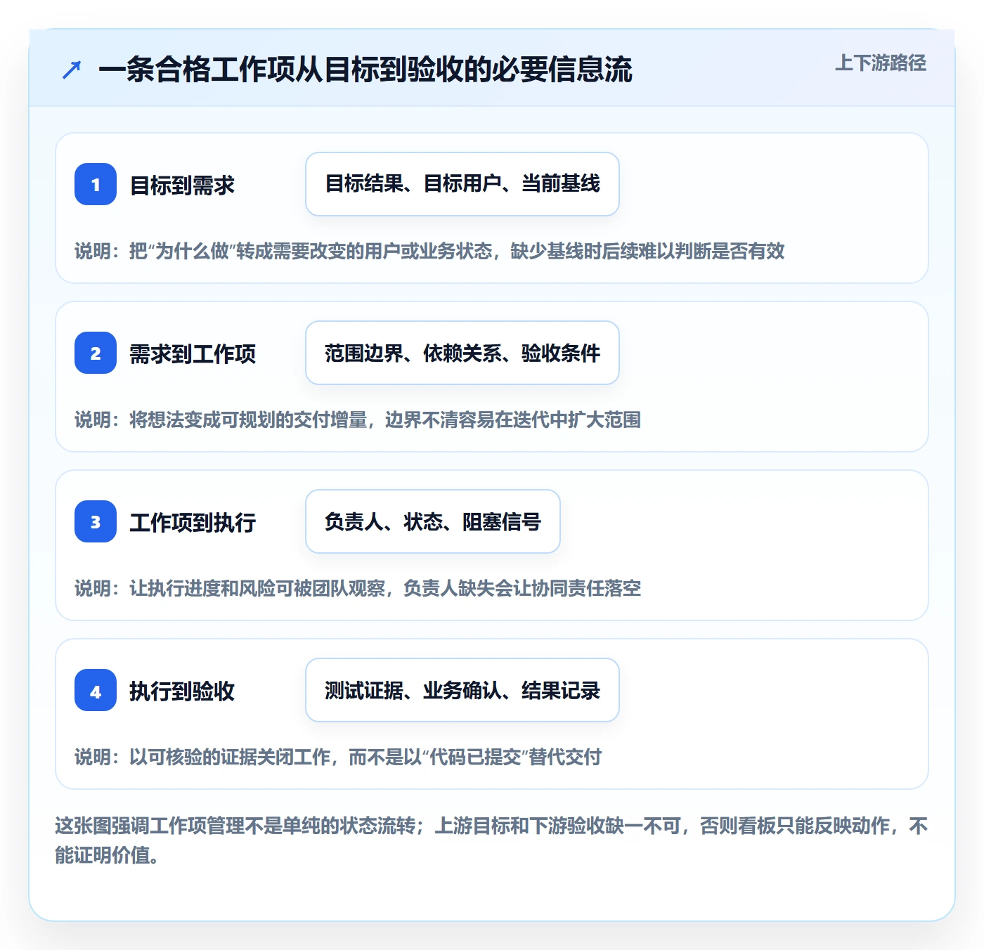 Task管理方法大全：产品经理敏捷项目制度设计落地清单
