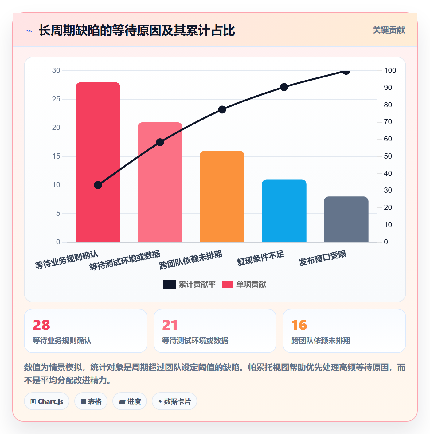 验证最佳实践:跨部门团队Bug / 缺陷效率提升,常见问题
