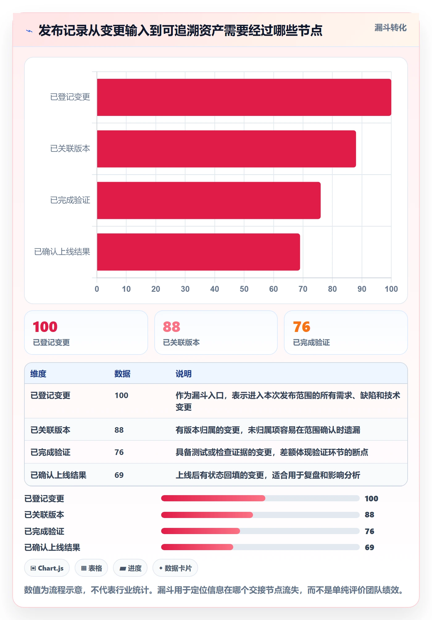 发布记录管理指南：企业管理者如何做好版本管理，入门指南全流程