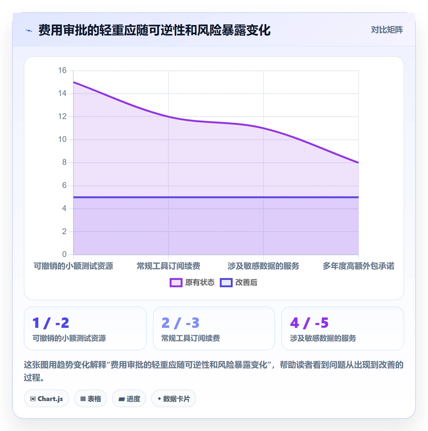 费用流程与规范:研发团队成本管理流程优化关键指标