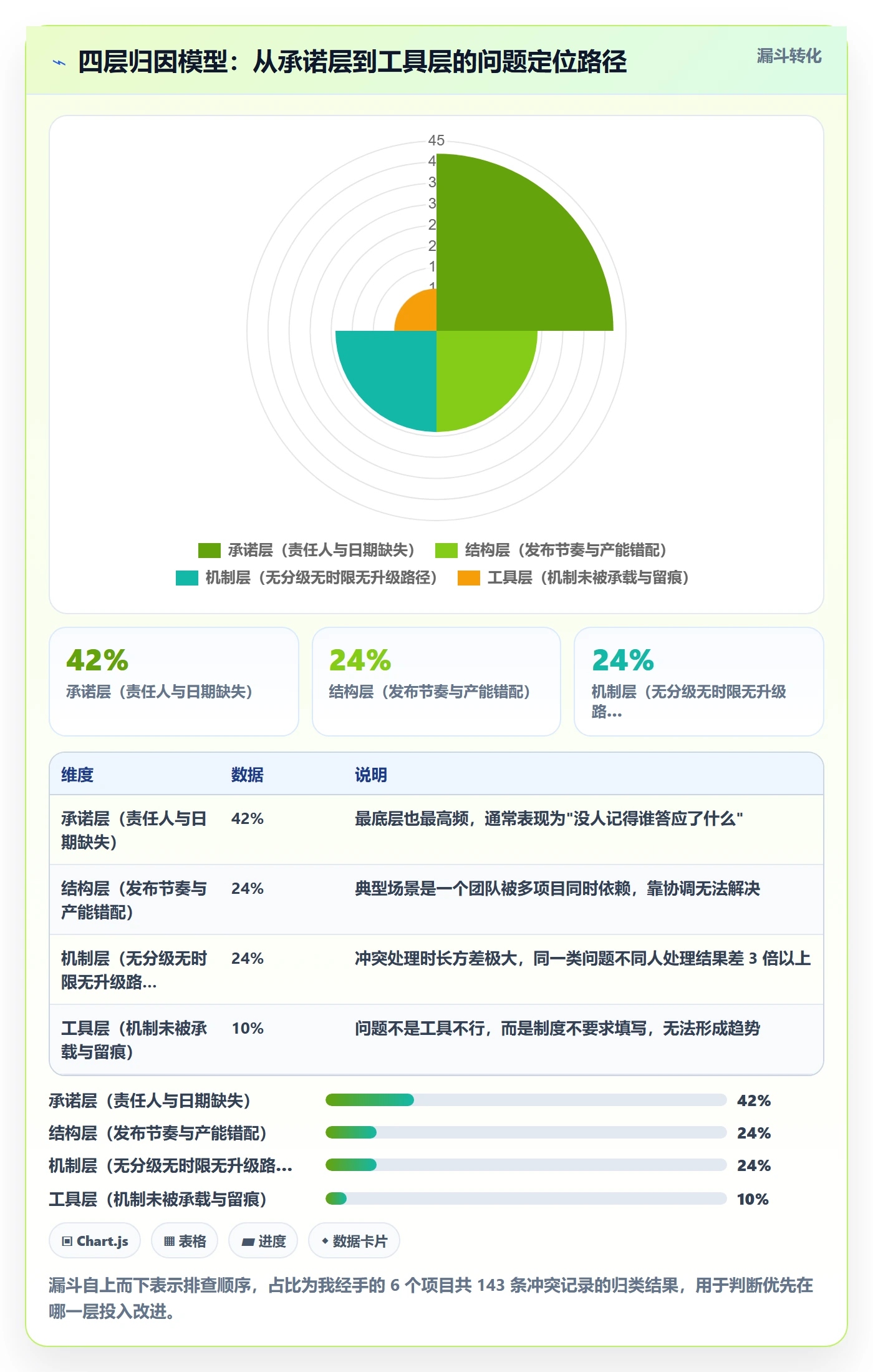 依赖冲突落地方案:研发团队开展任务依赖的协同管理案例解析