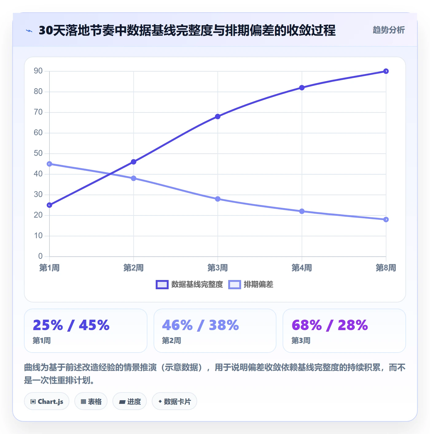 项目计划怎么做？研发团队数据分析：项目规划从0到1