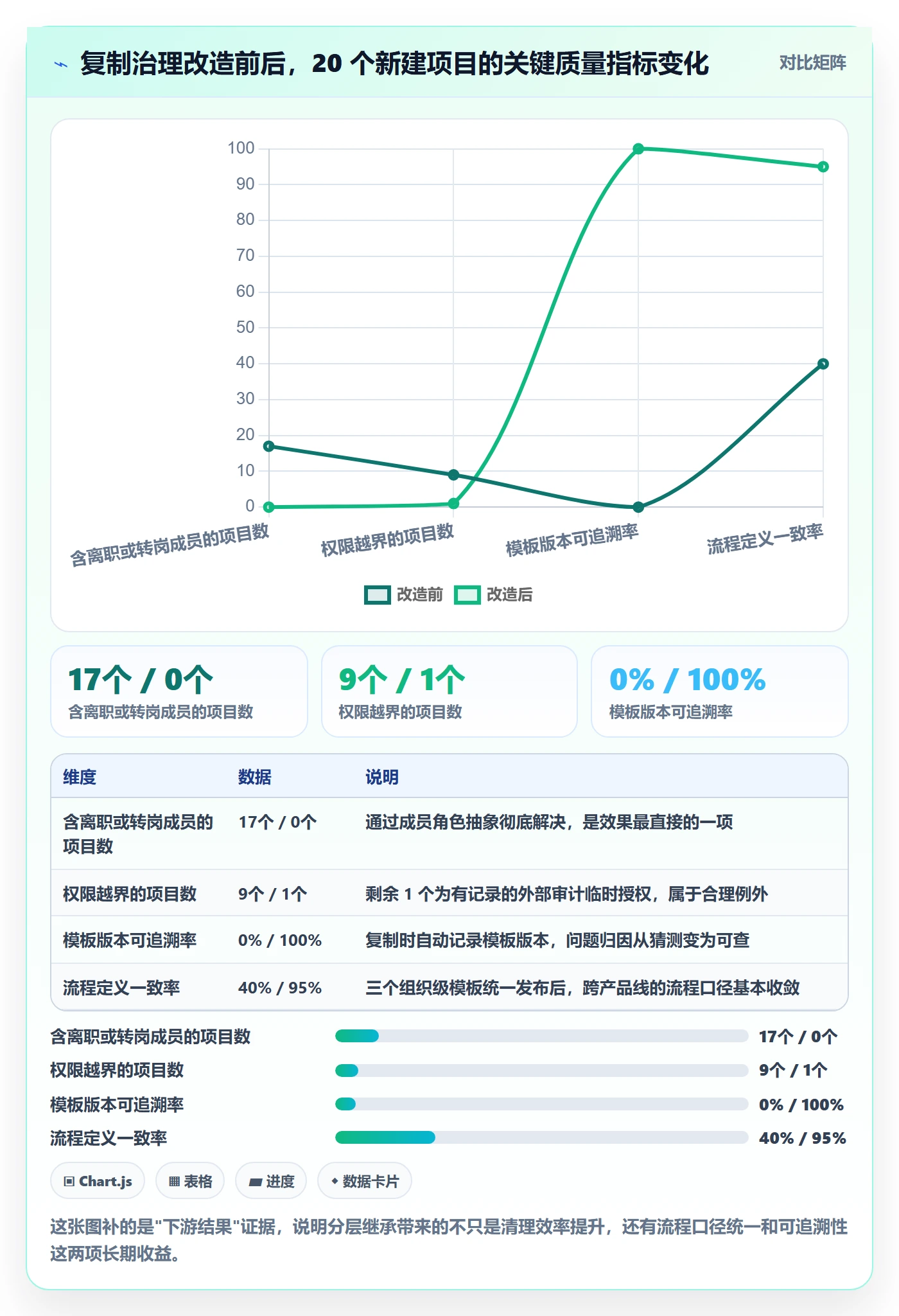 复制项目最佳实践:项目成员项目模板最佳实践,常见问题