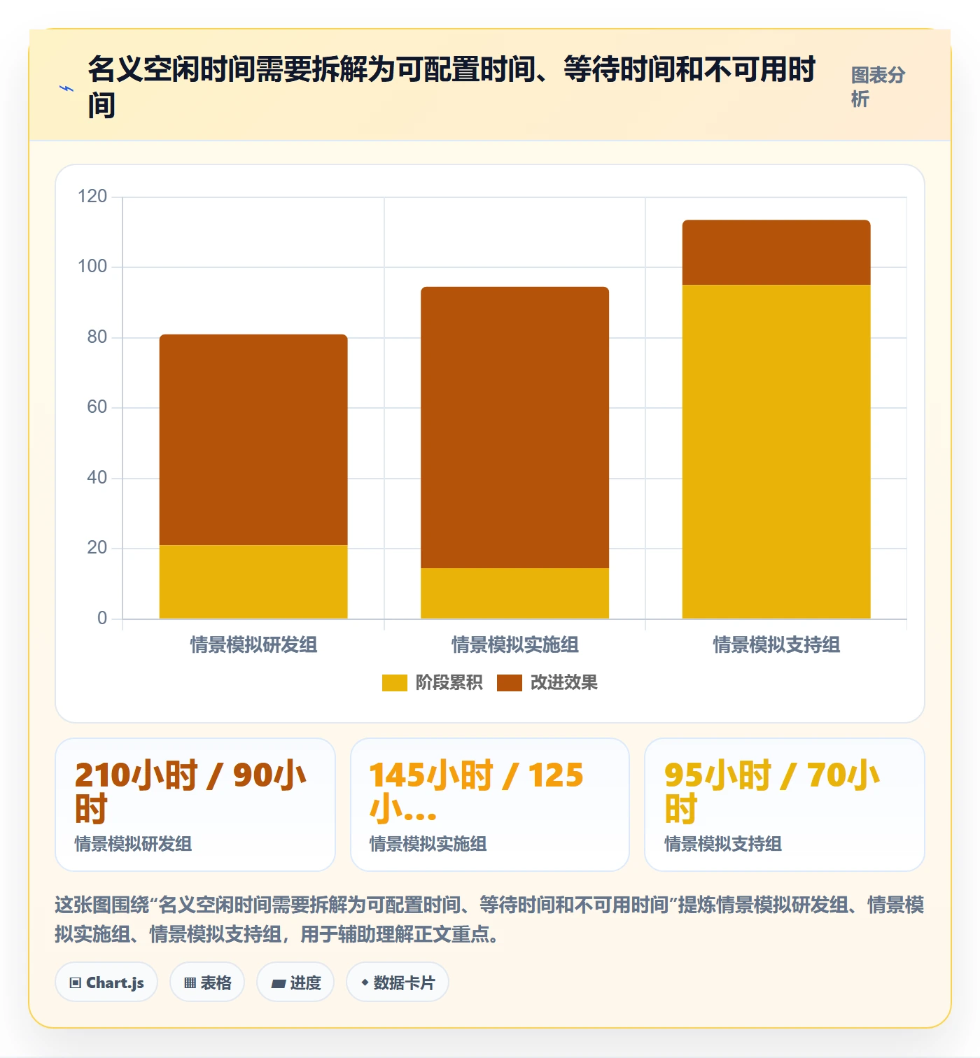 空闲资源落地方案:企业管理者开展资源负载的流程优化案例解析