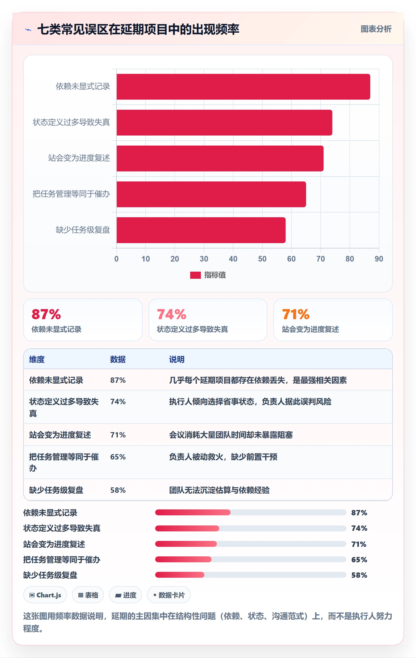 执行人最佳实践:项目负责人任务管理最佳实践,常见问题