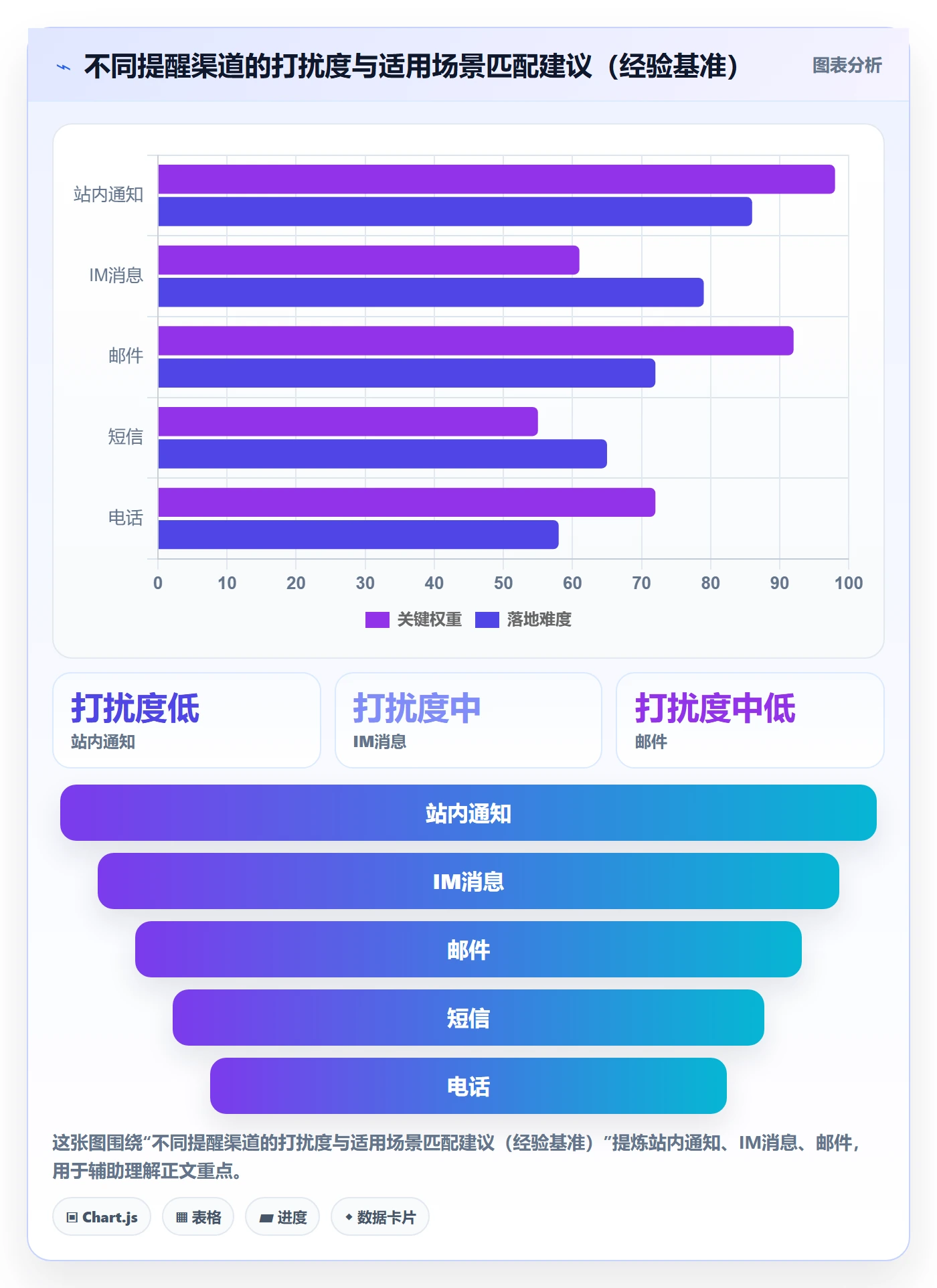 任务提醒催办教程:企业管理者数据分析,避坑指南