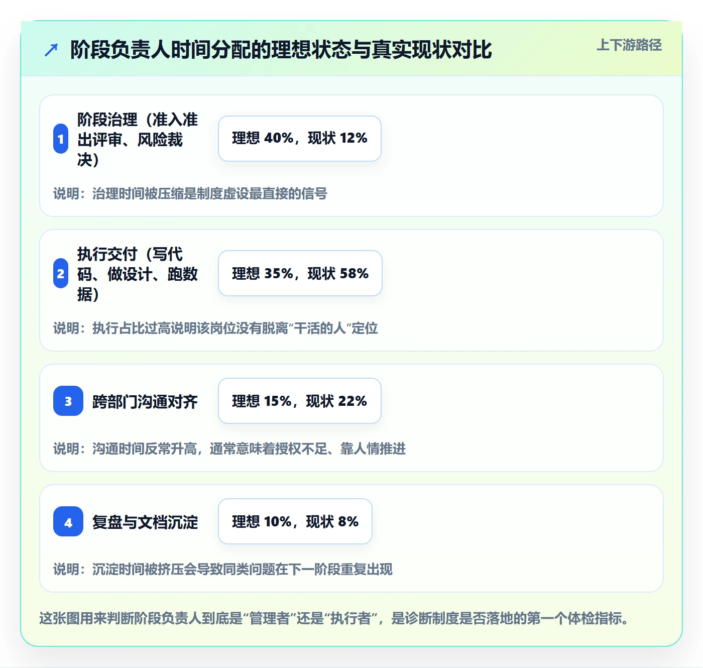 阶段负责人管理指南：项目负责人如何做好项目阶段，制度设计全流程