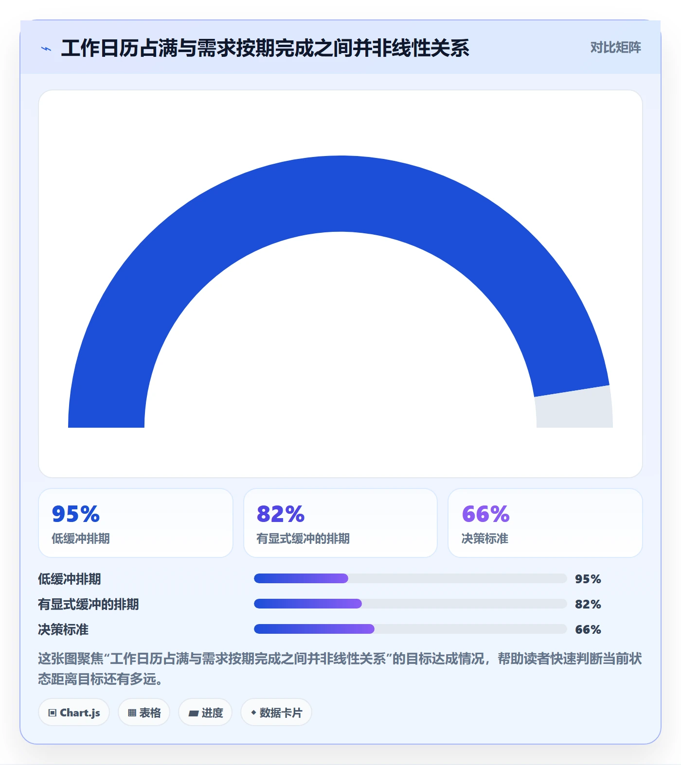 资源评估最佳实践：项目负责人需求排期入门指南，常见问题