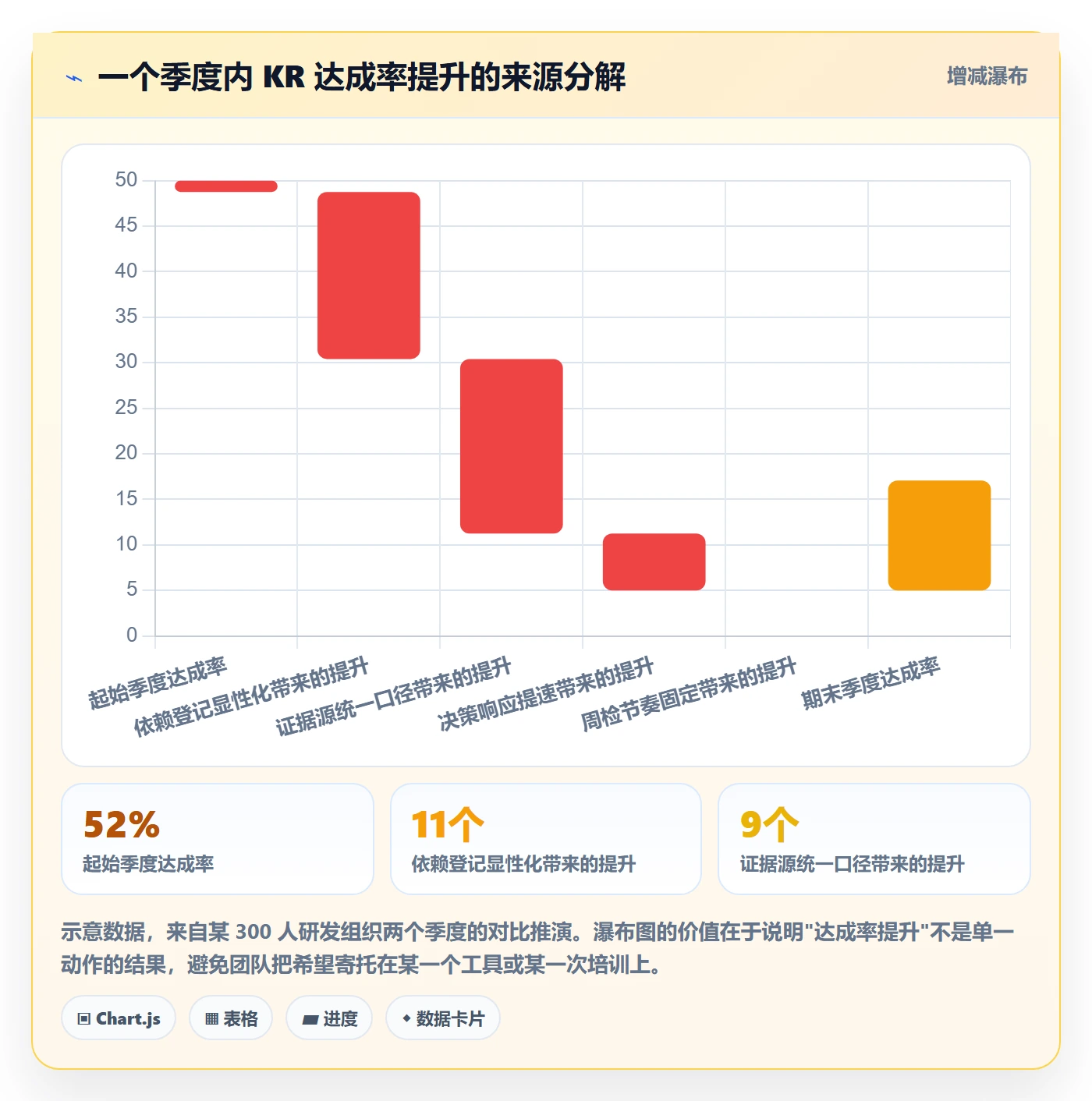 关键结果最佳实践：实施团队项目目标协同管理，常见问题