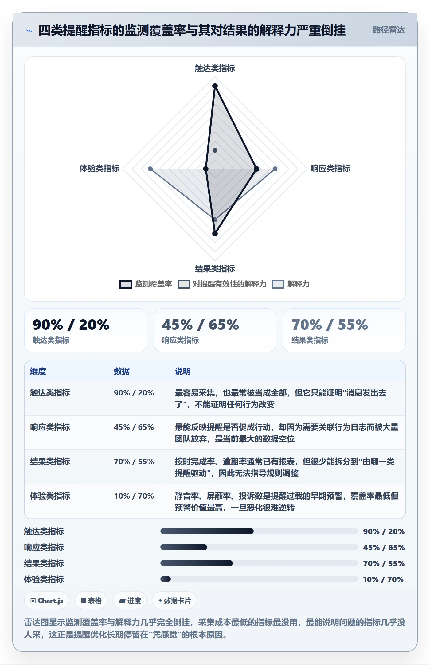 提前提醒最佳实践:项目经理任务提醒数据分析,常见问题
